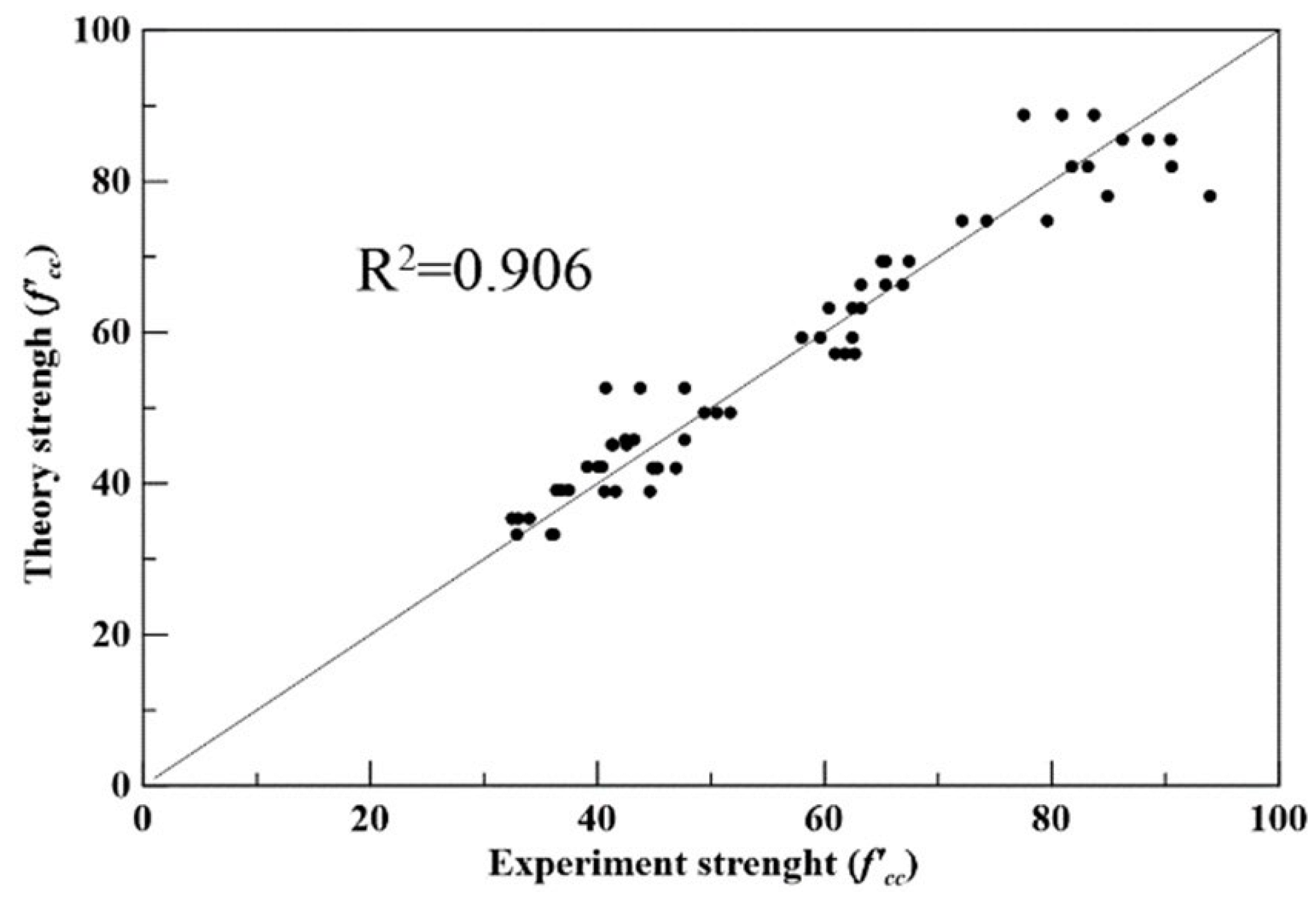 Buildings 13 02895 g011
