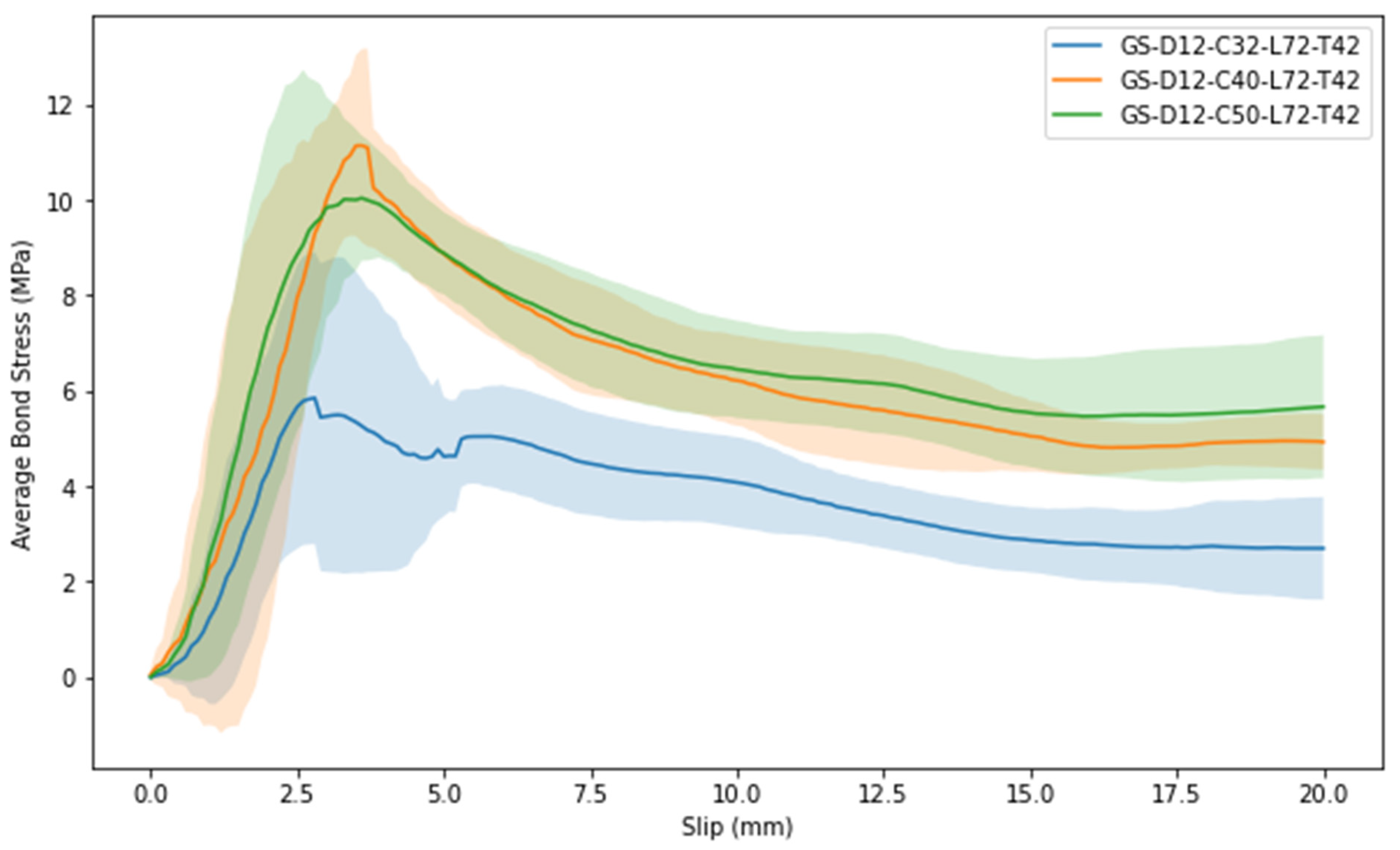 Buildings 13 02896 g015