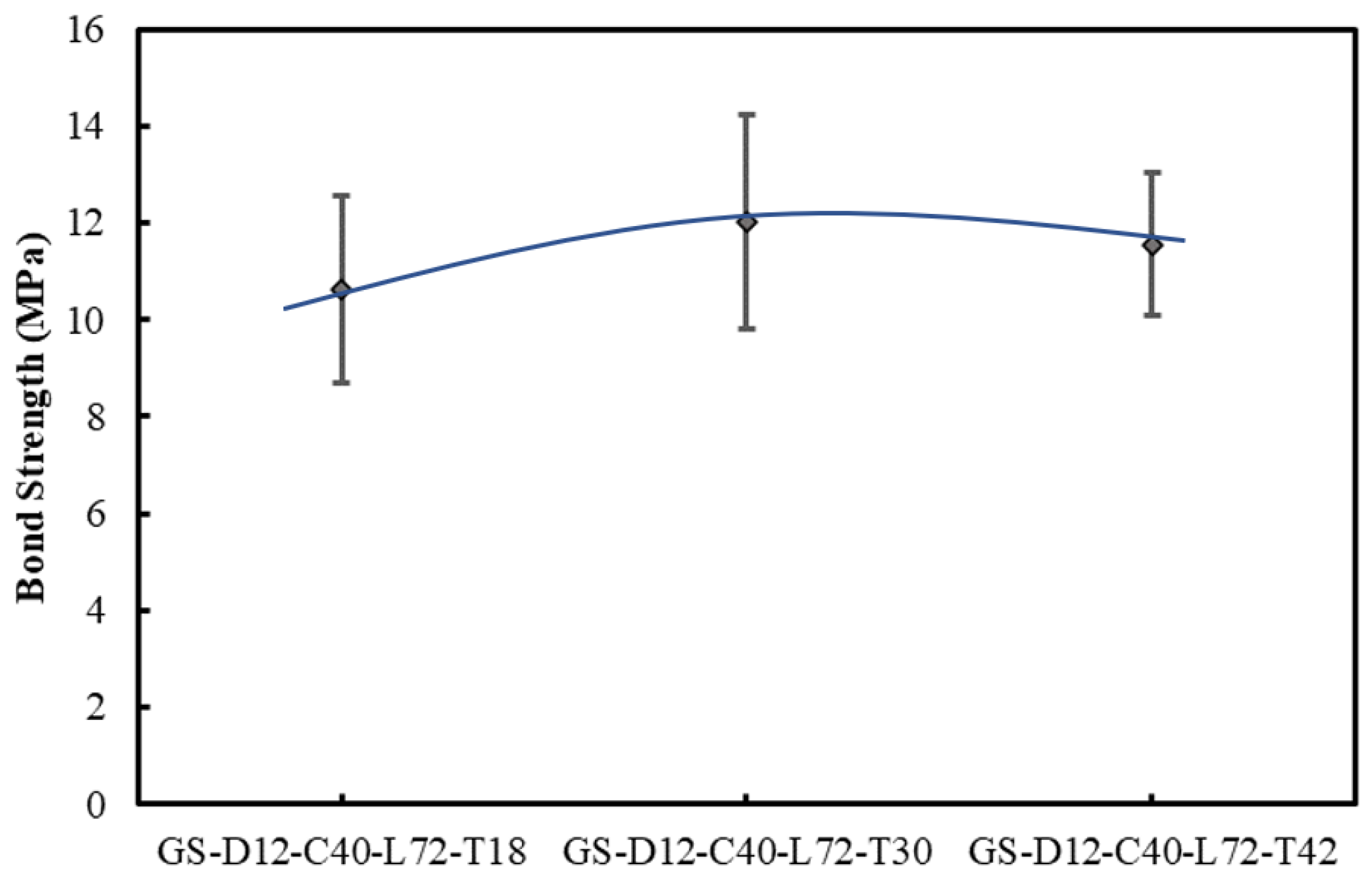 Buildings 13 02896 g023