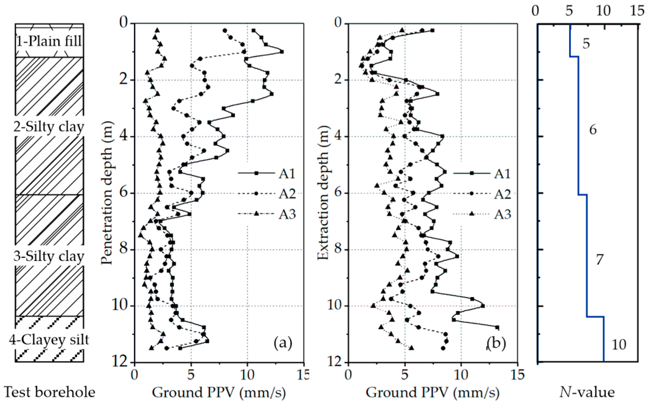 Buildings 13 02897 g005