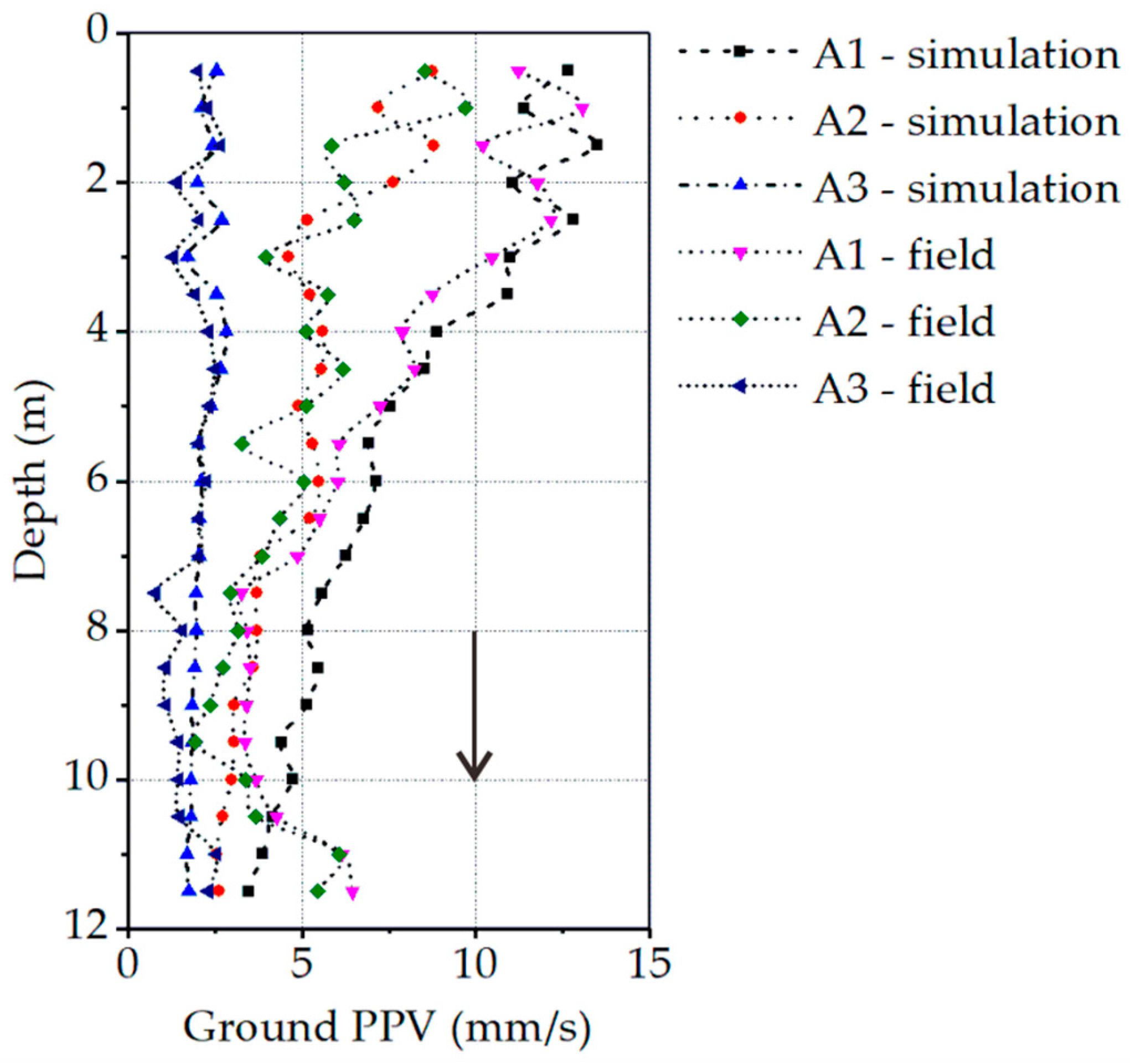 Buildings 13 02897 g009