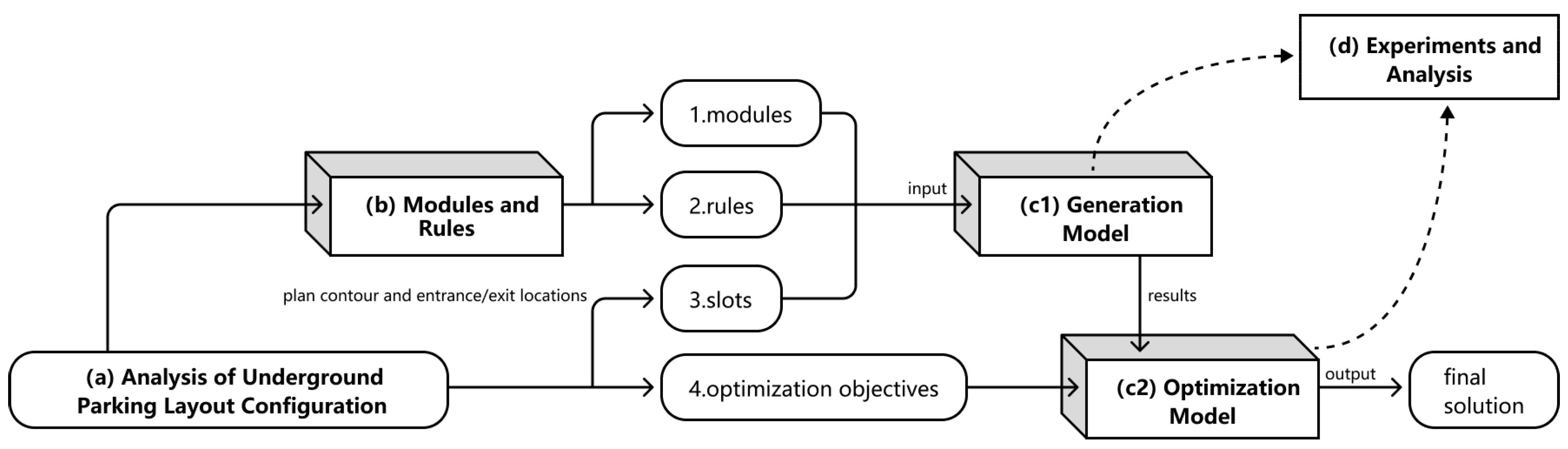 Buildings 13 02898 g003