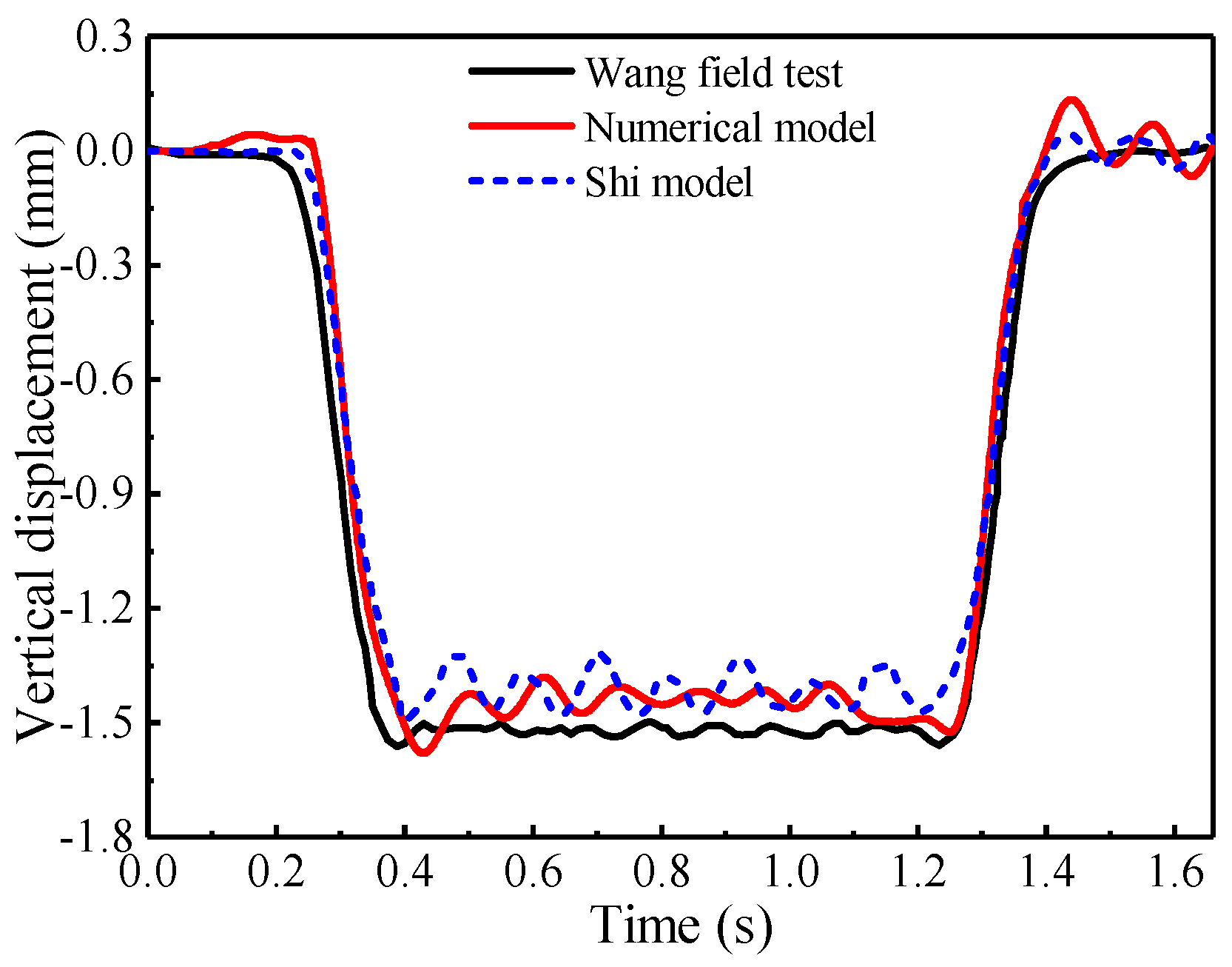Buildings 13 02899 g009