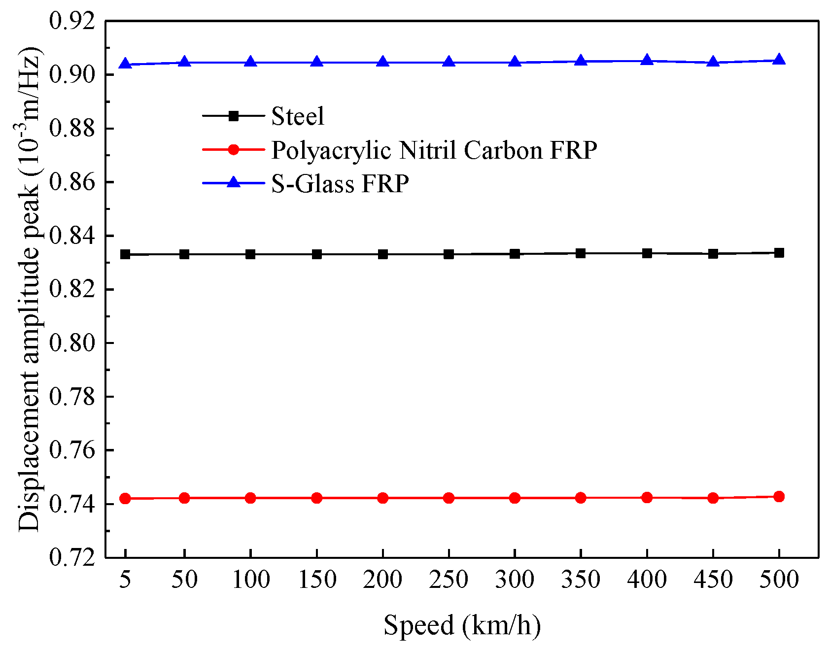 Buildings 13 02899 g013