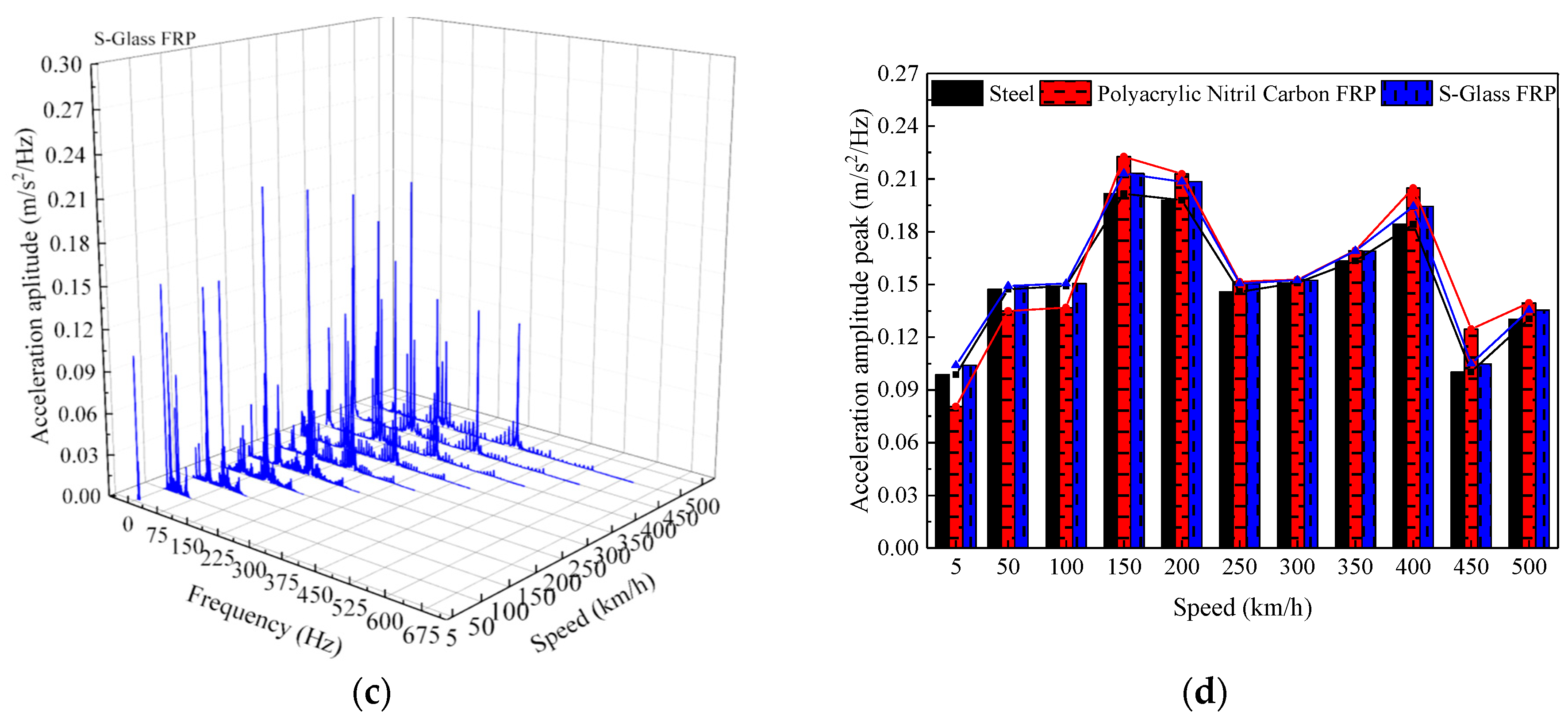 Buildings 13 02899 g014b