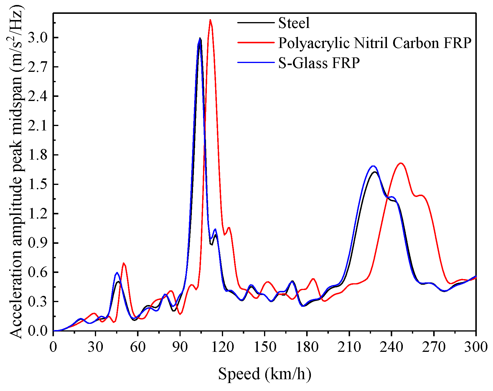 Buildings 13 02899 g017