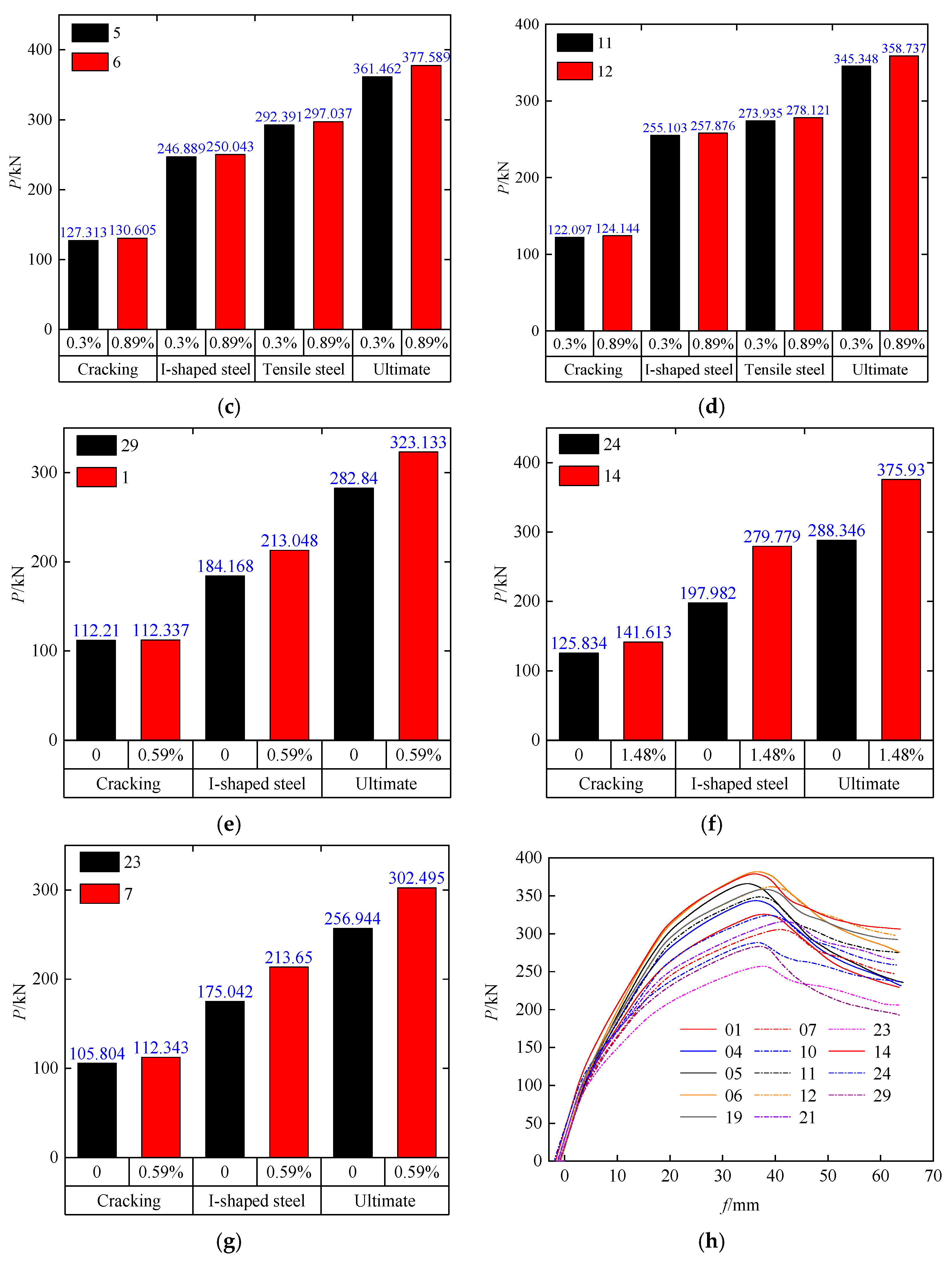 Buildings 13 02901 g022b