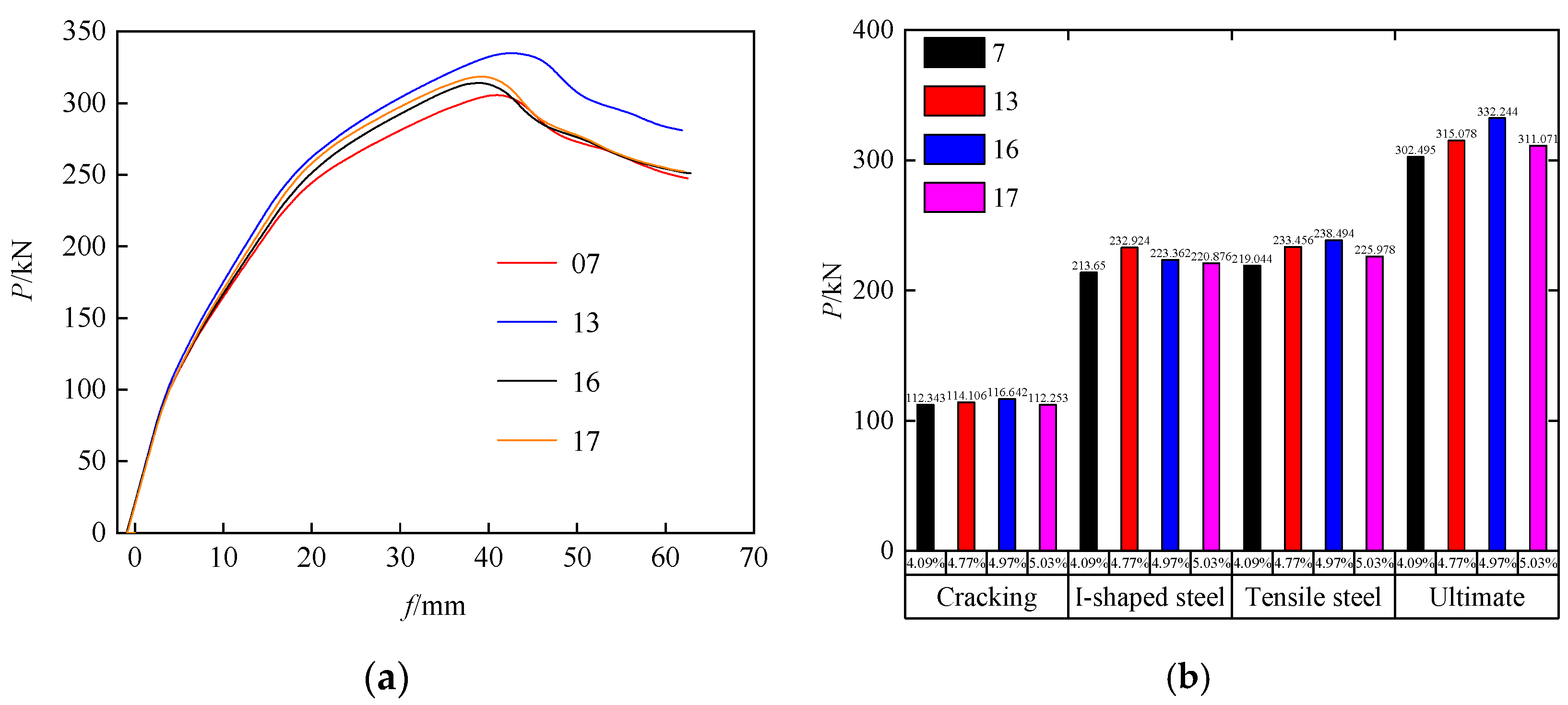 Buildings 13 02901 g024