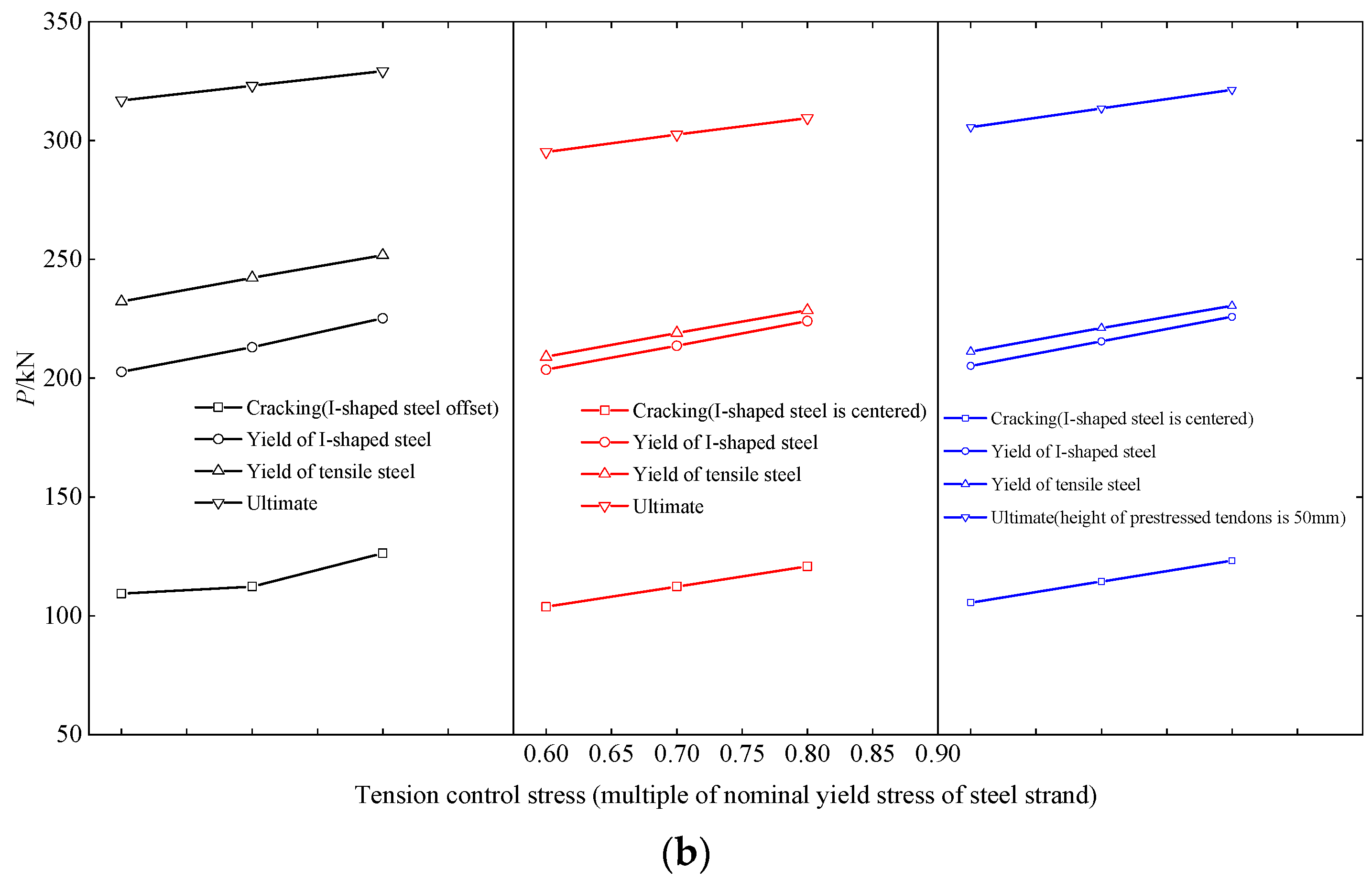 Buildings 13 02901 g025b