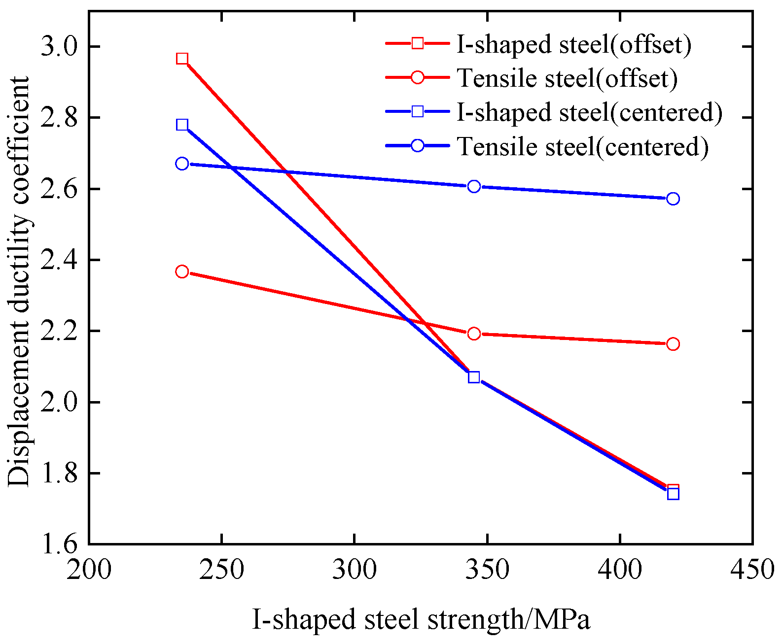 Buildings 13 02901 g036