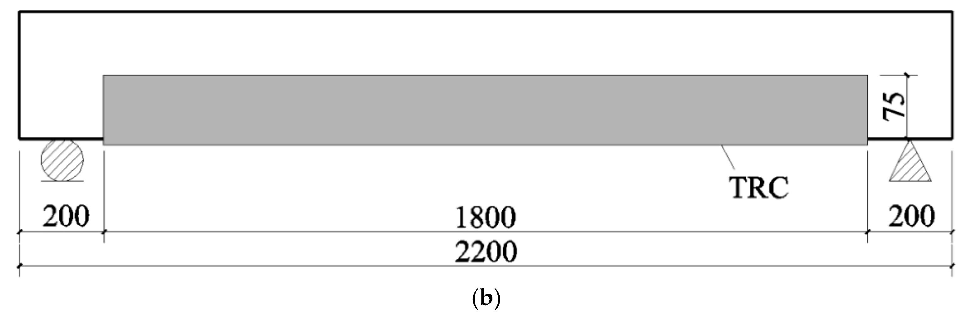 Buildings 13 02902 g005b