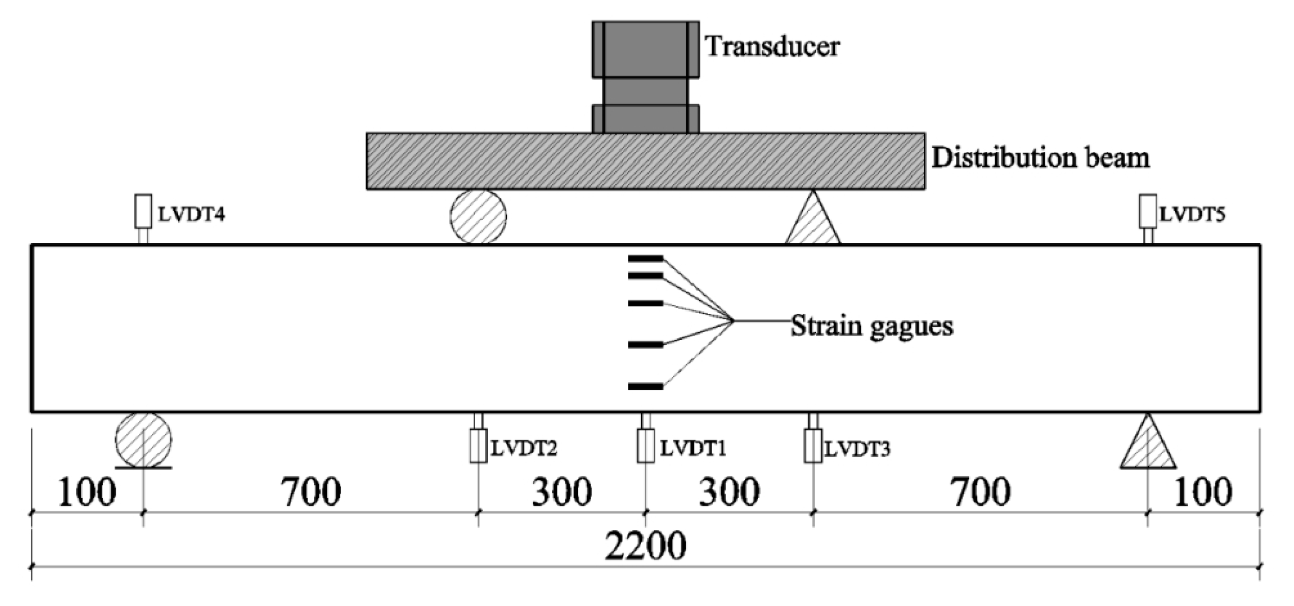Buildings 13 02902 g006