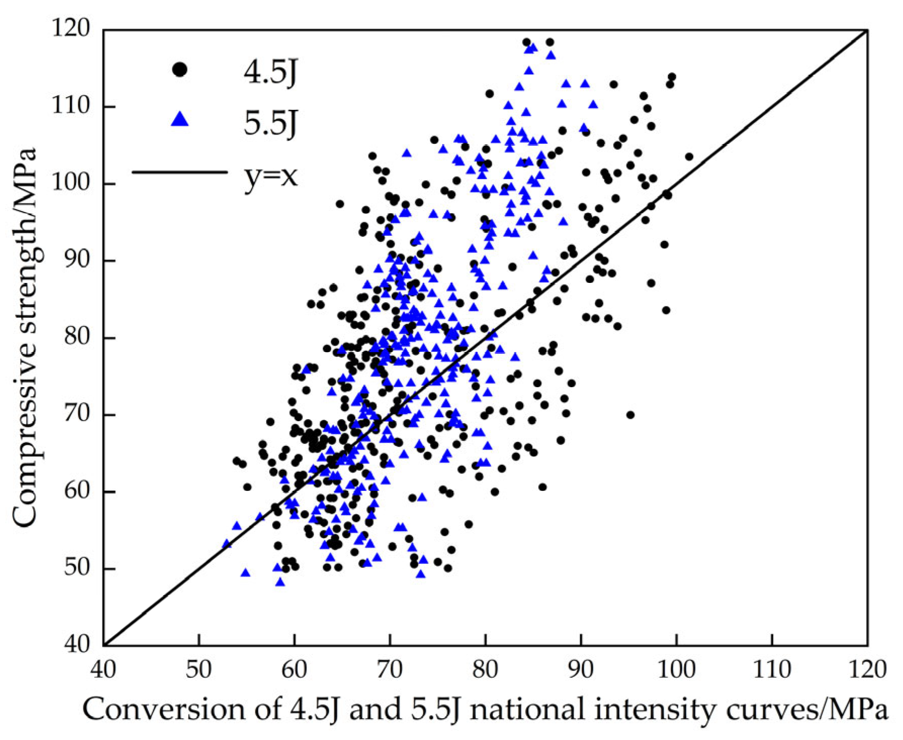 Buildings 13 02905 g004