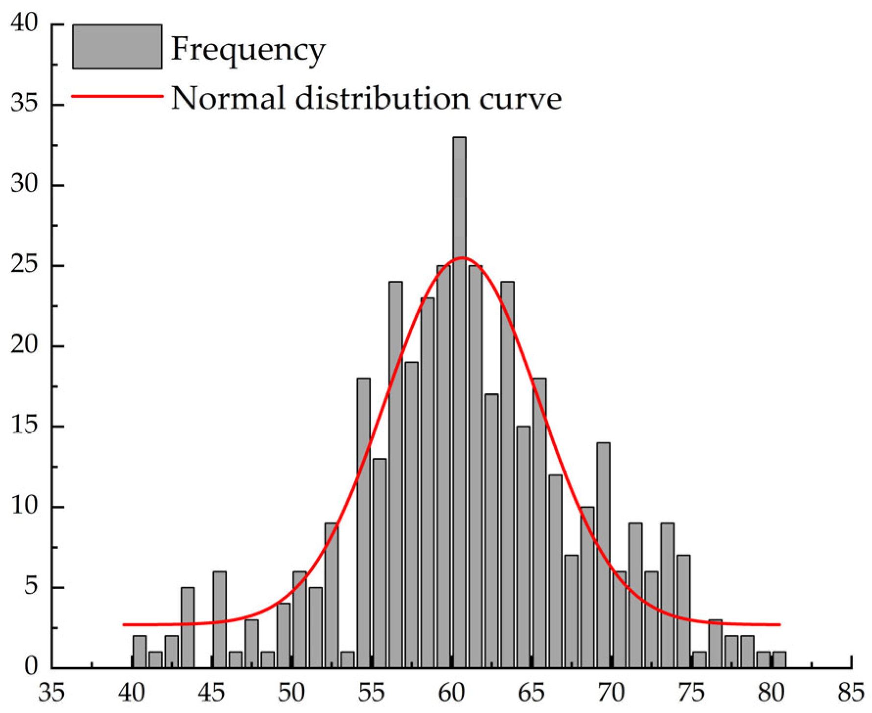 Buildings 13 02905 g007