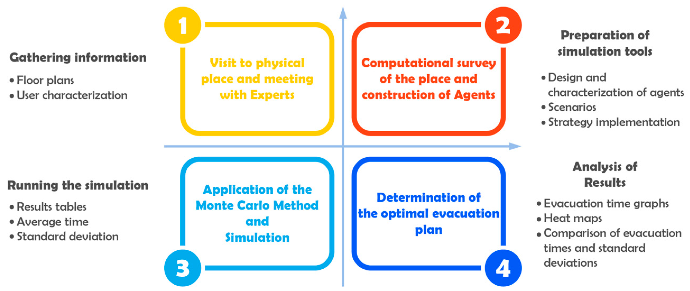 Buildings 13 02907 g001