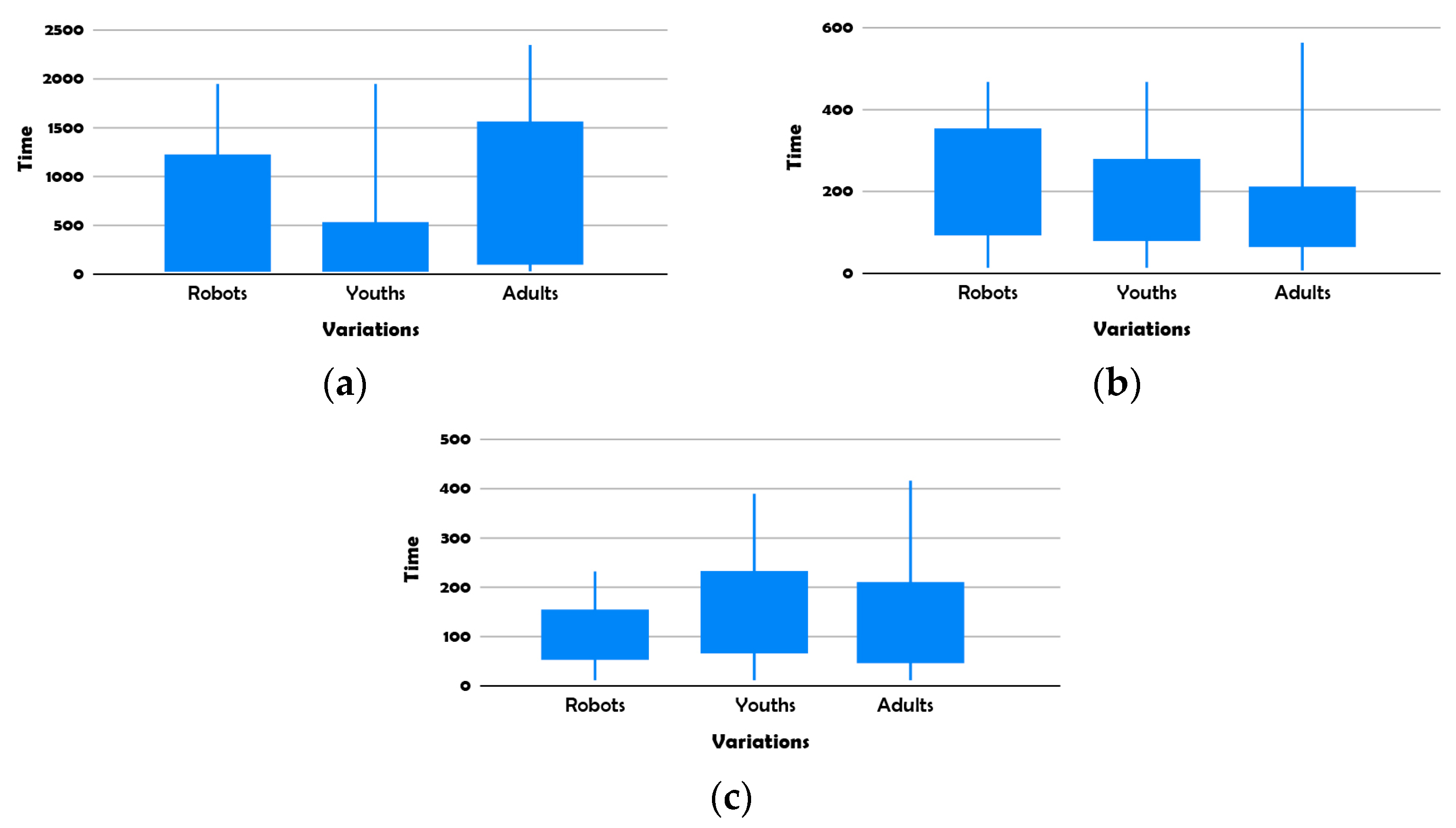 Buildings 13 02907 g007