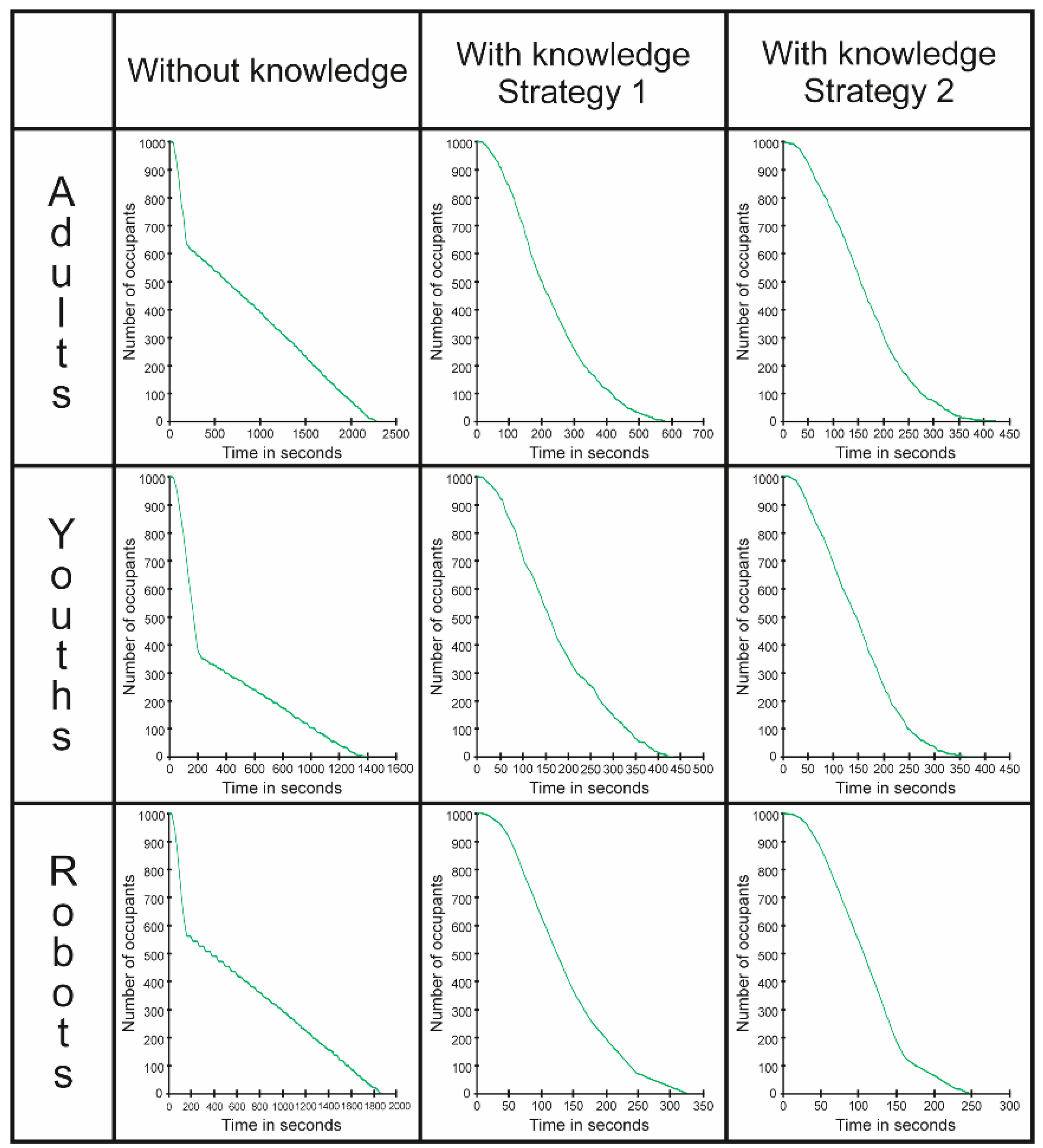 Buildings 13 02907 g009