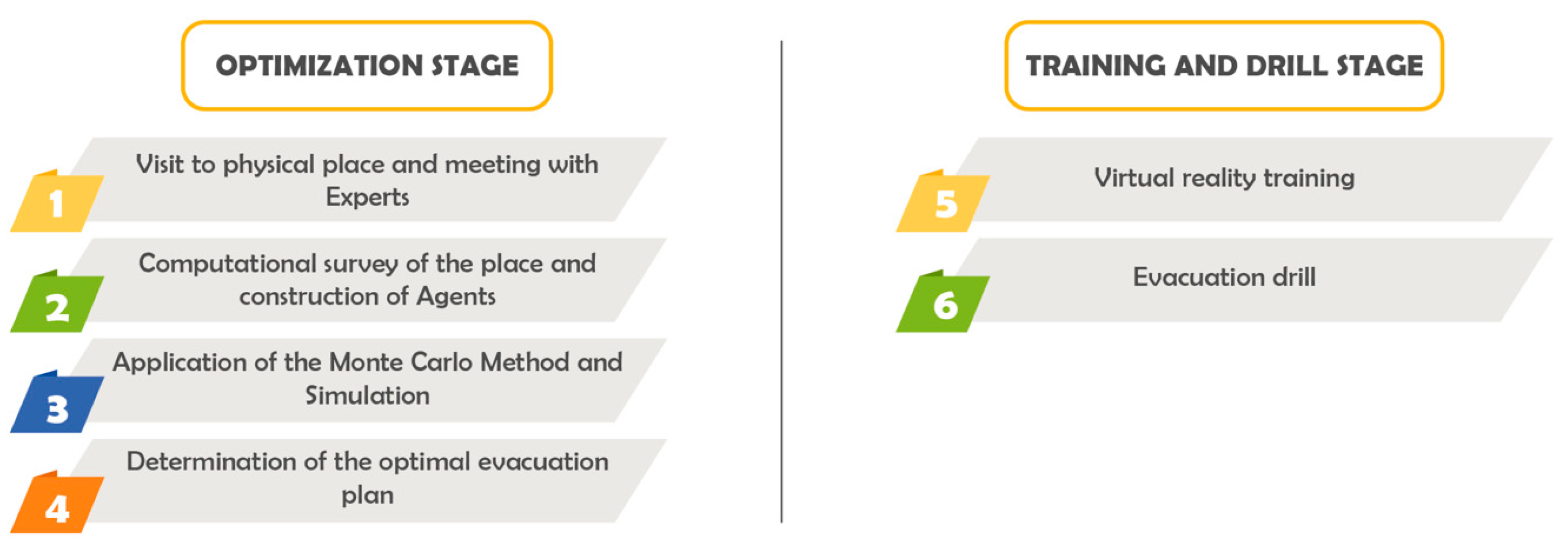 Buildings 13 02907 g011