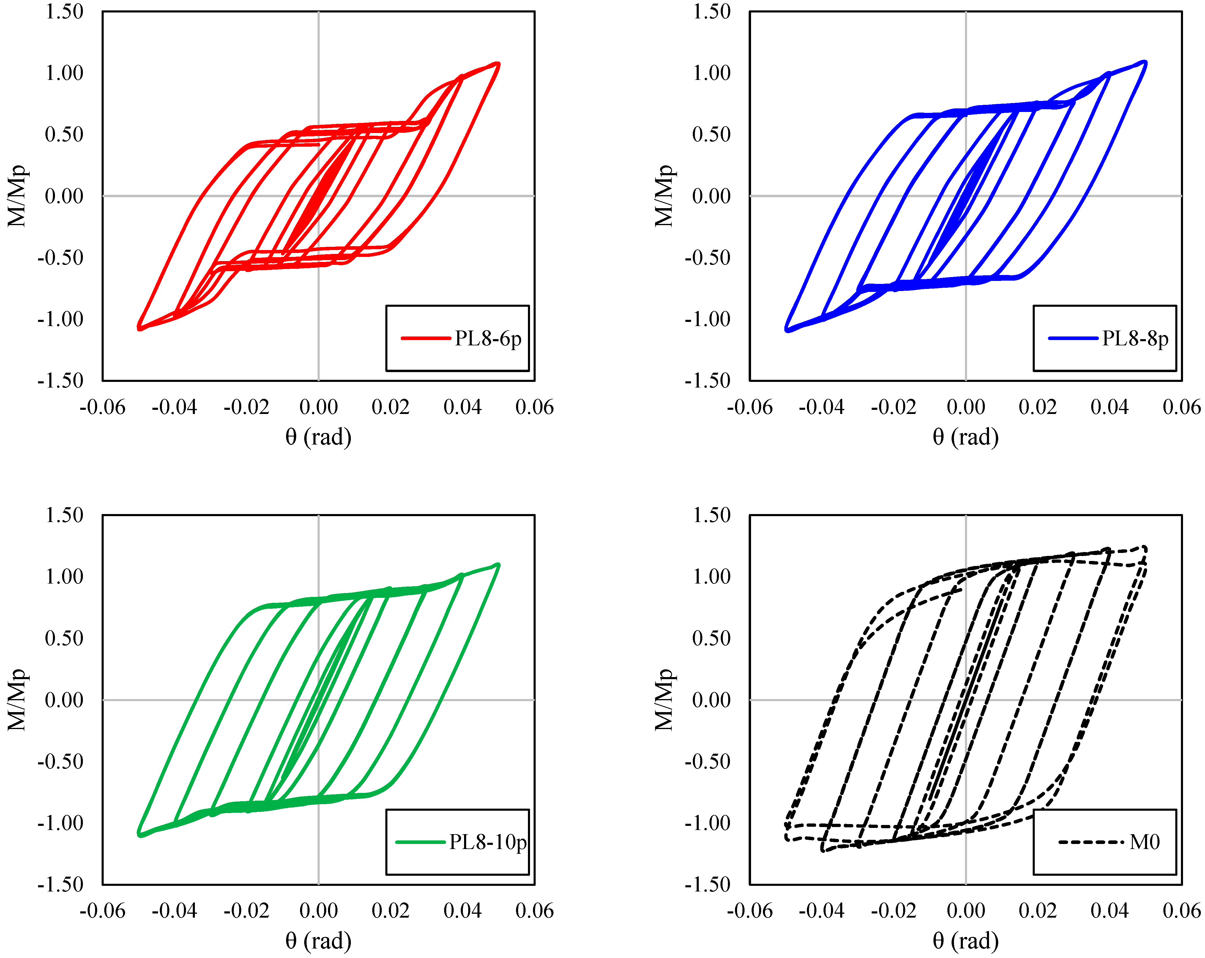 Buildings 13 02908 g010