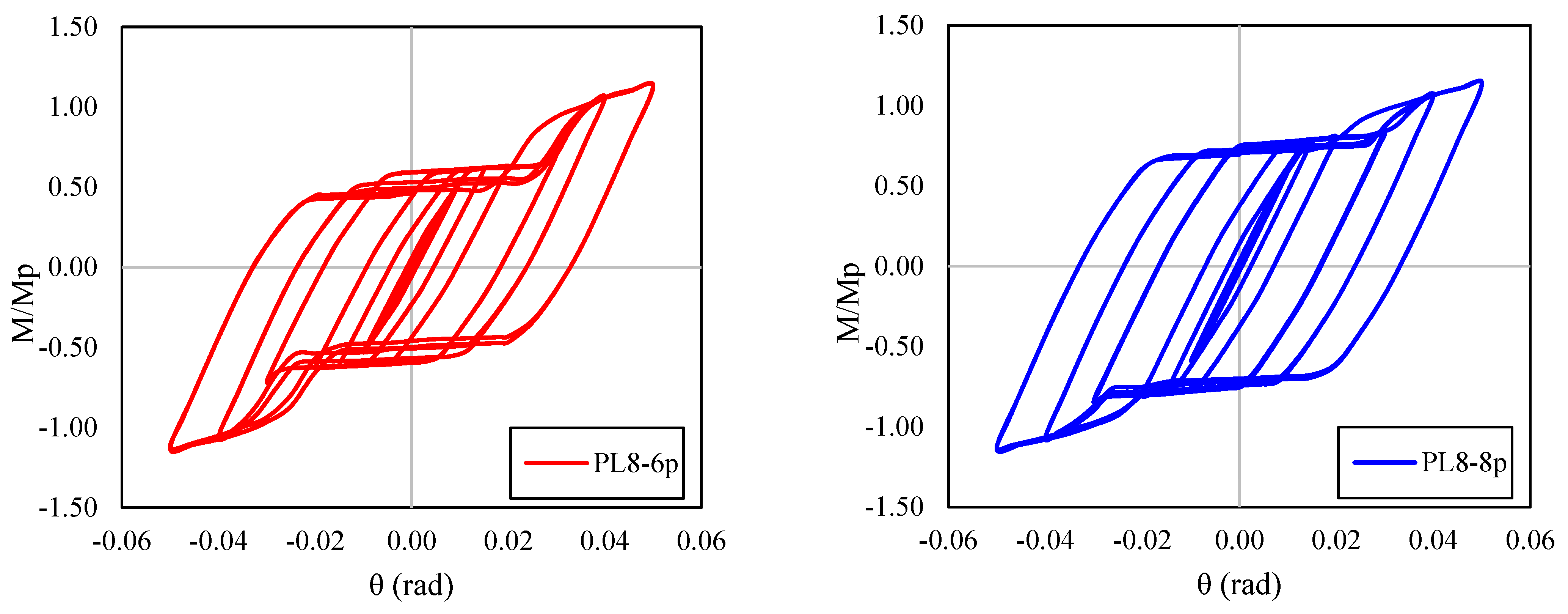 Buildings 13 02908 g012a