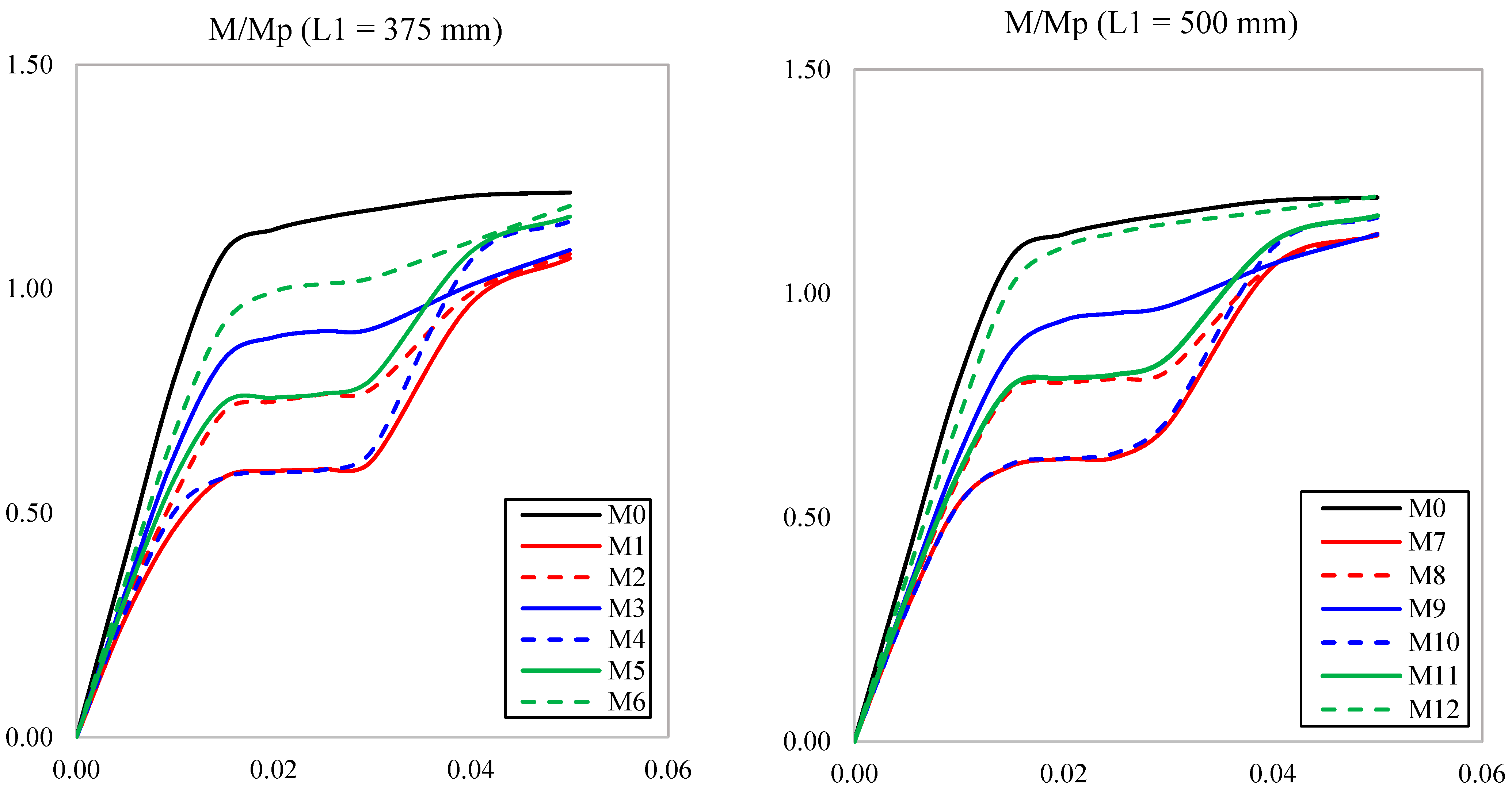 Buildings 13 02908 g014