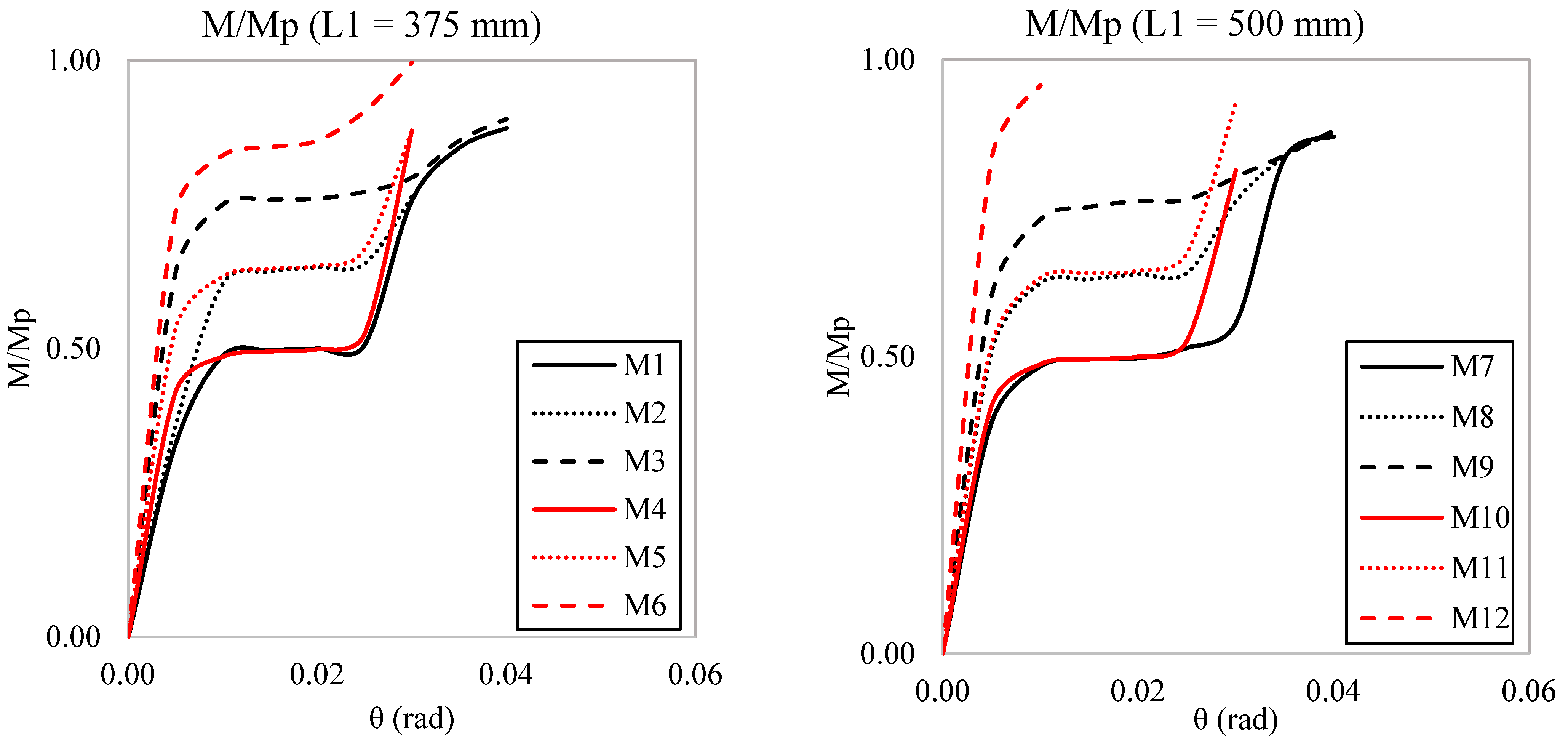 Buildings 13 02908 g020
