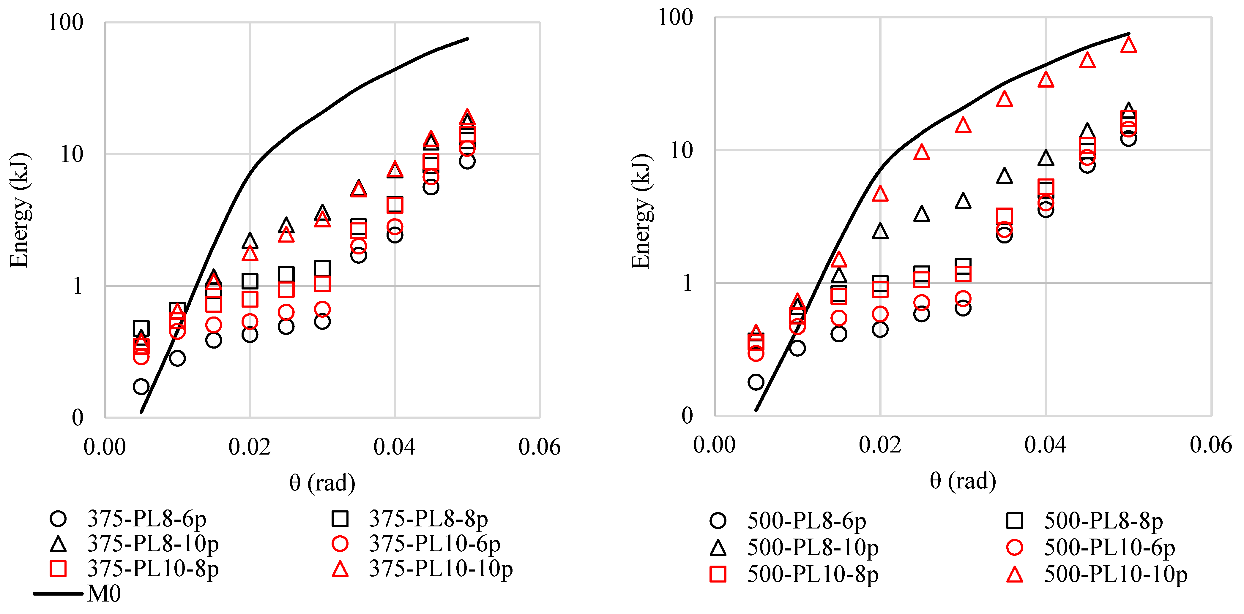 Buildings 13 02908 g021