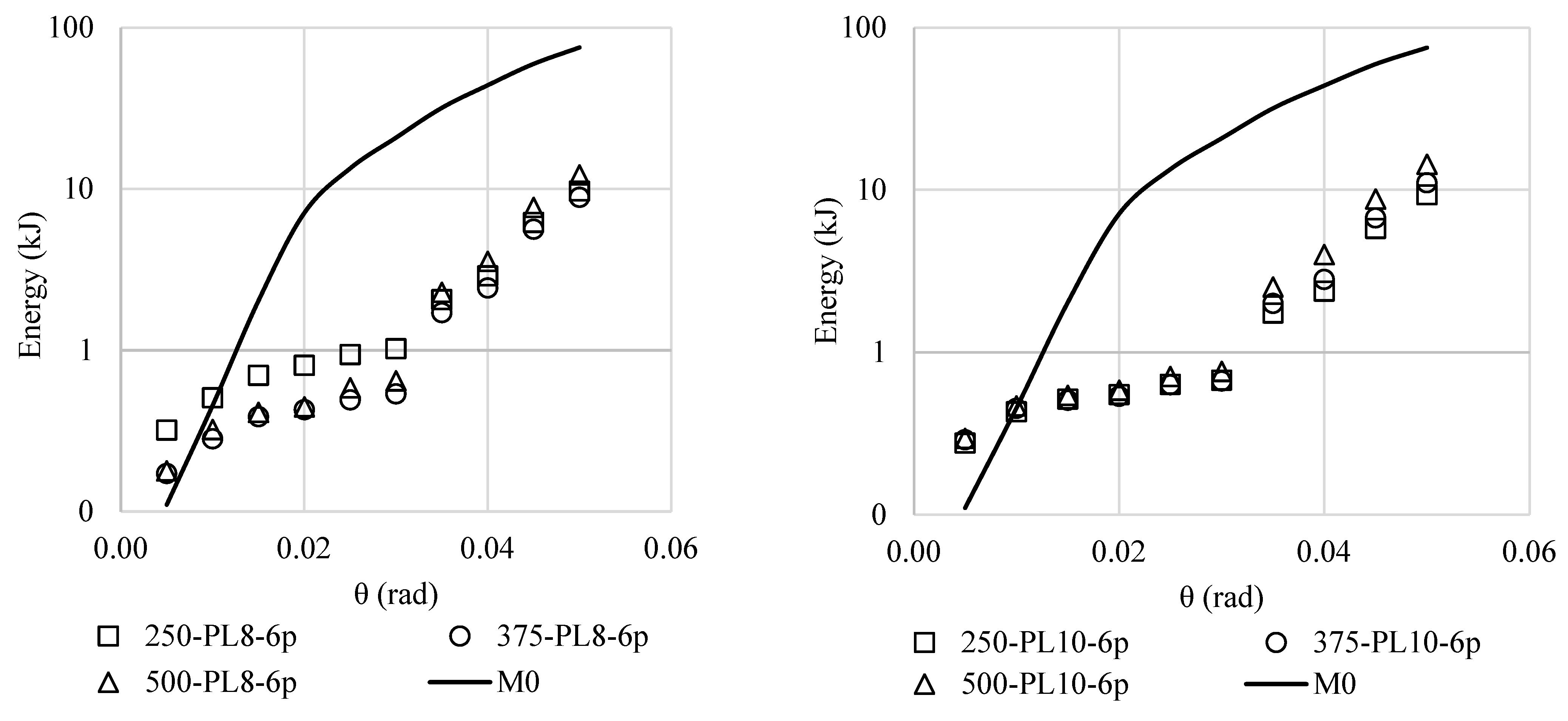 Buildings 13 02908 g022