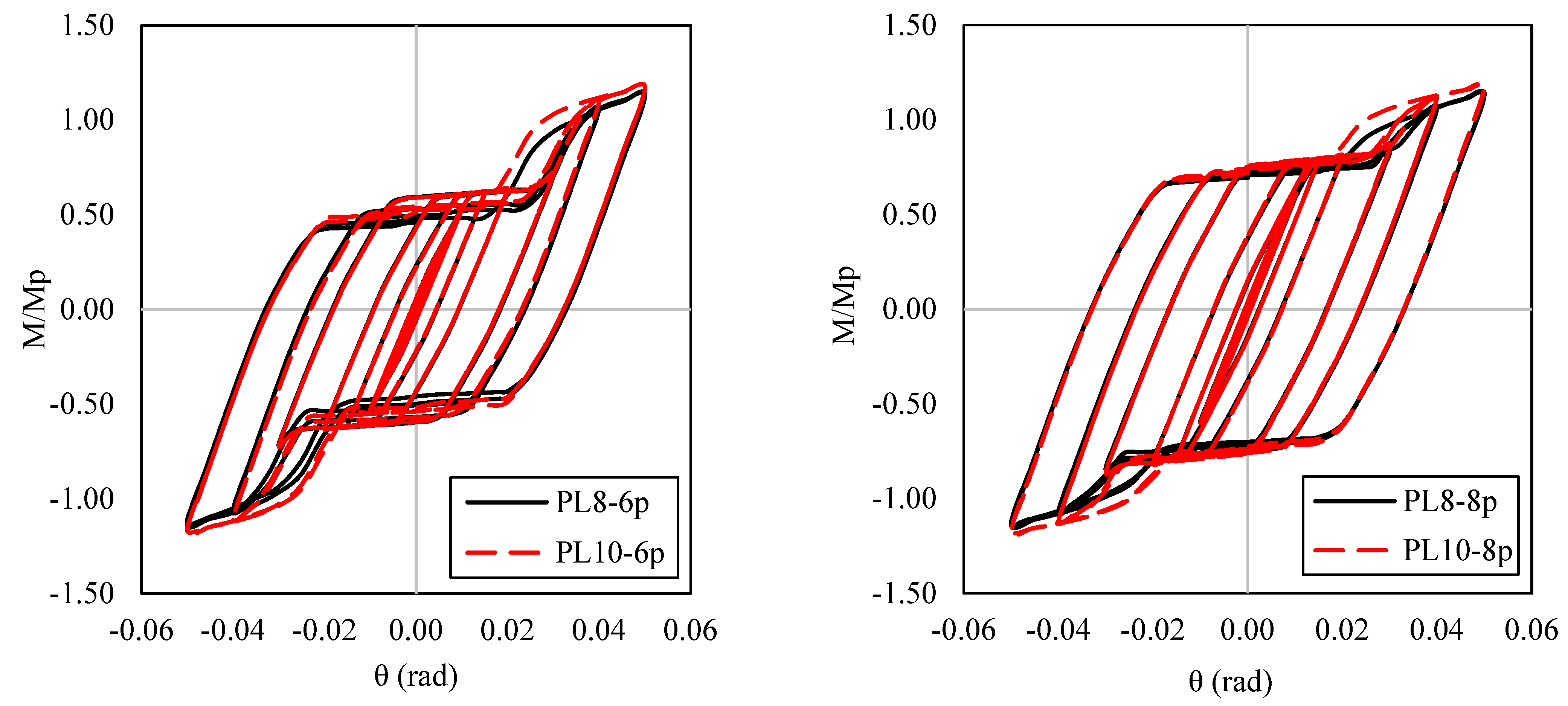 Buildings 13 02908 g023