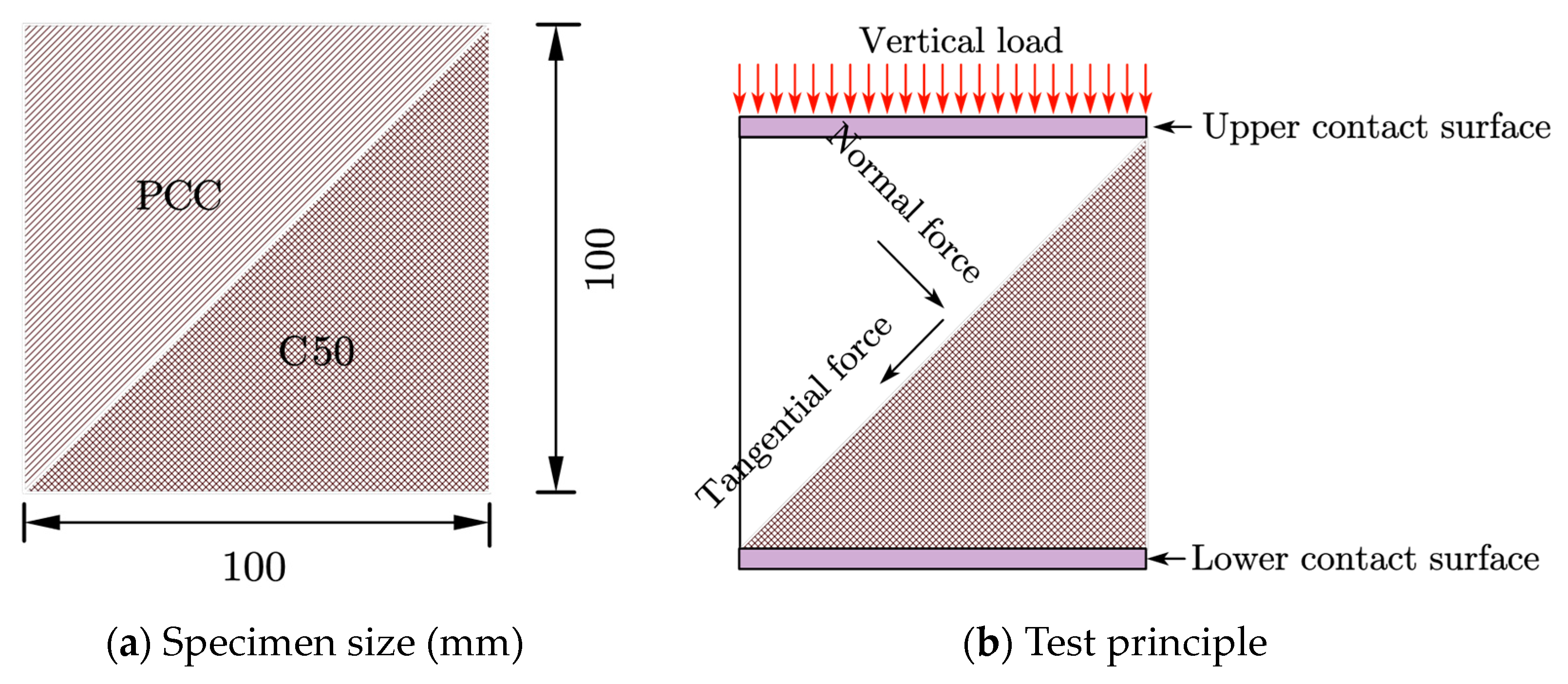 Buildings 13 02910 g004