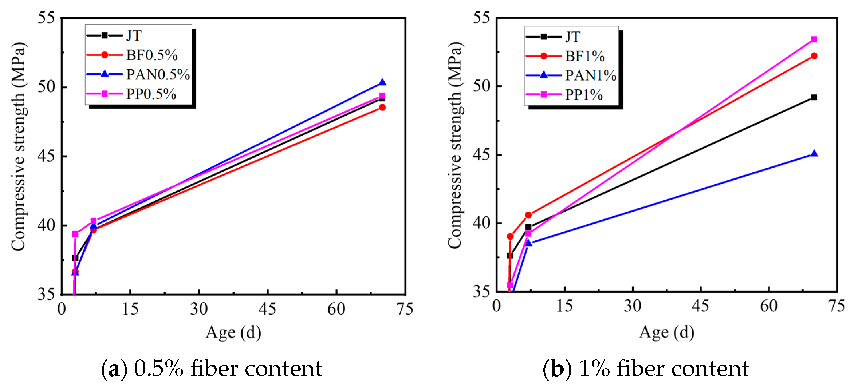 Buildings 13 02910 g005