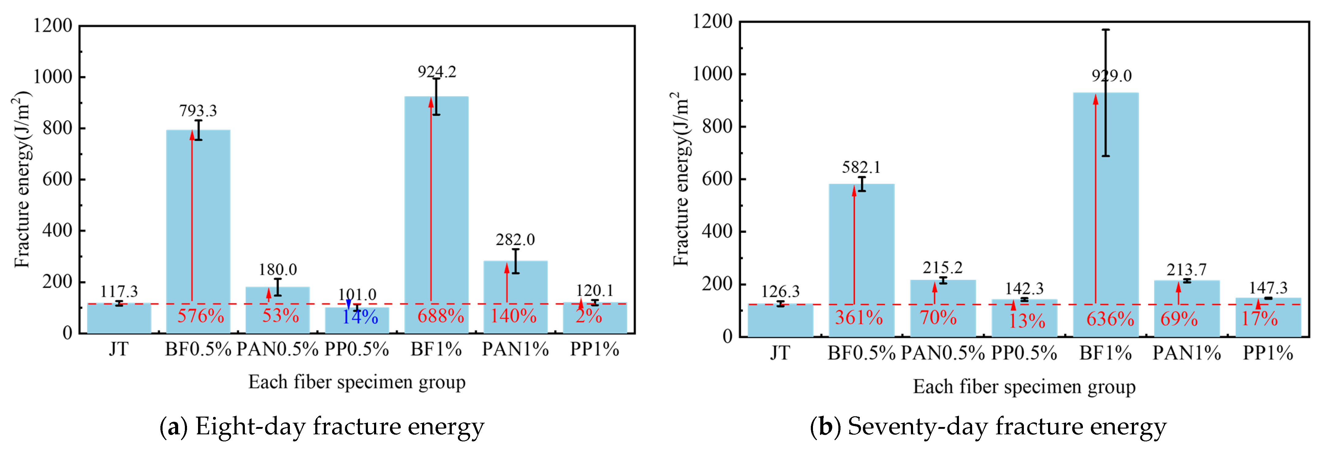 Buildings 13 02910 g010