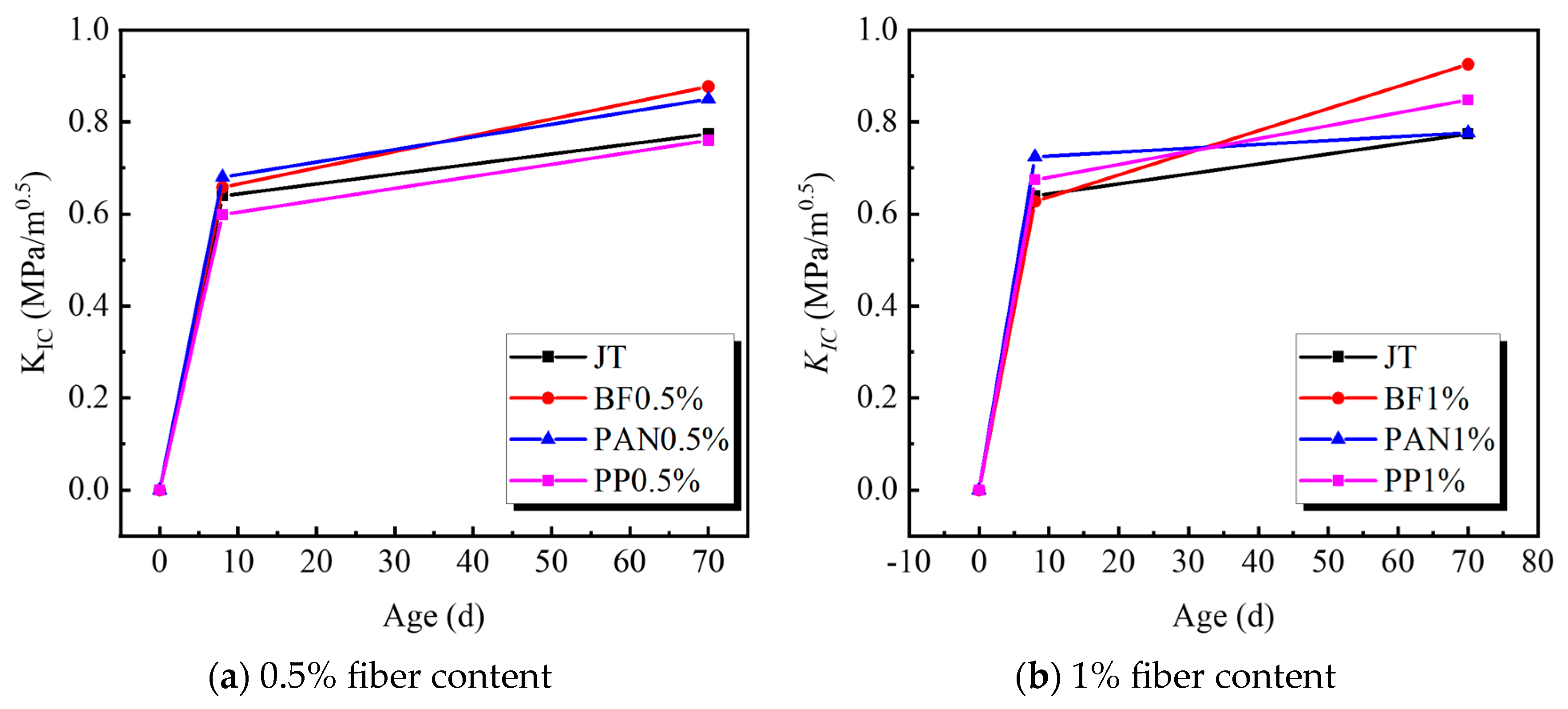 Buildings 13 02910 g011
