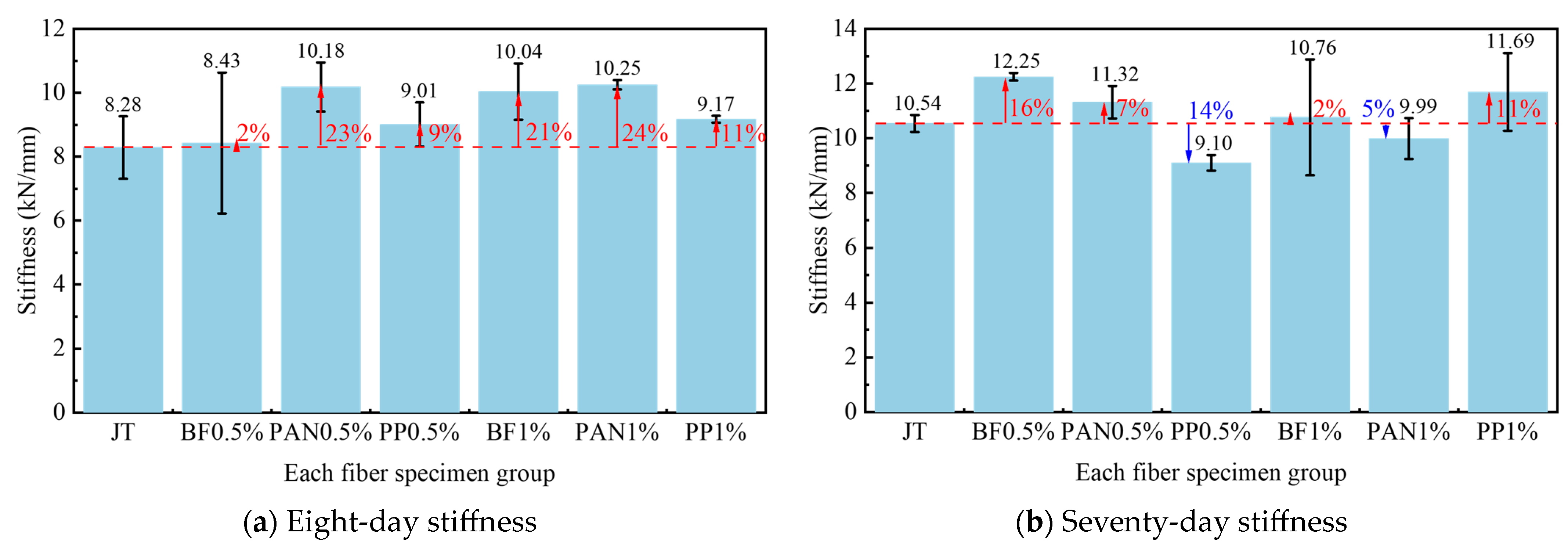 Buildings 13 02910 g013