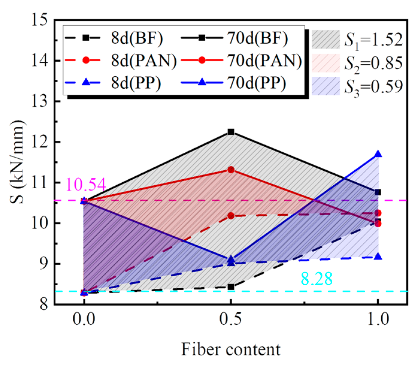 Buildings 13 02910 g014