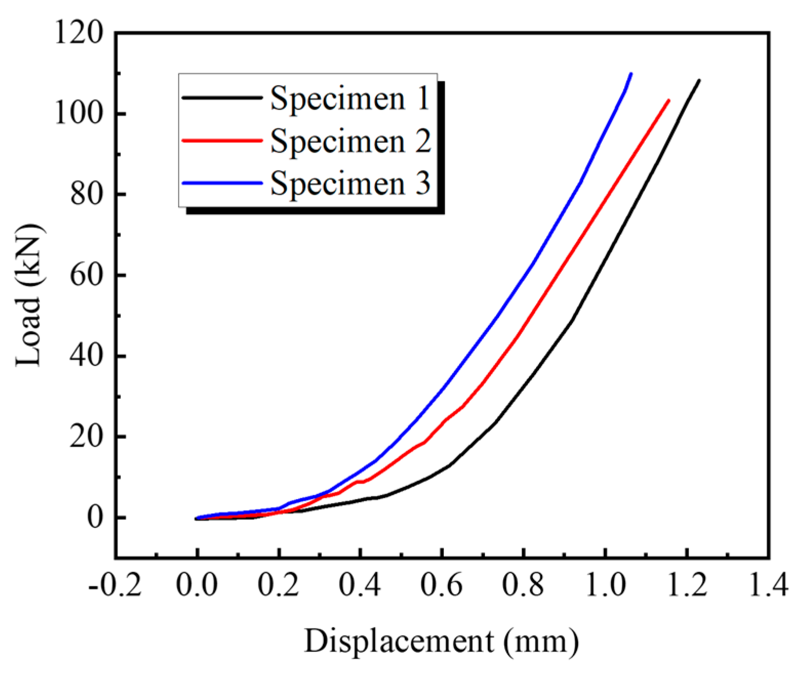 Buildings 13 02910 g016