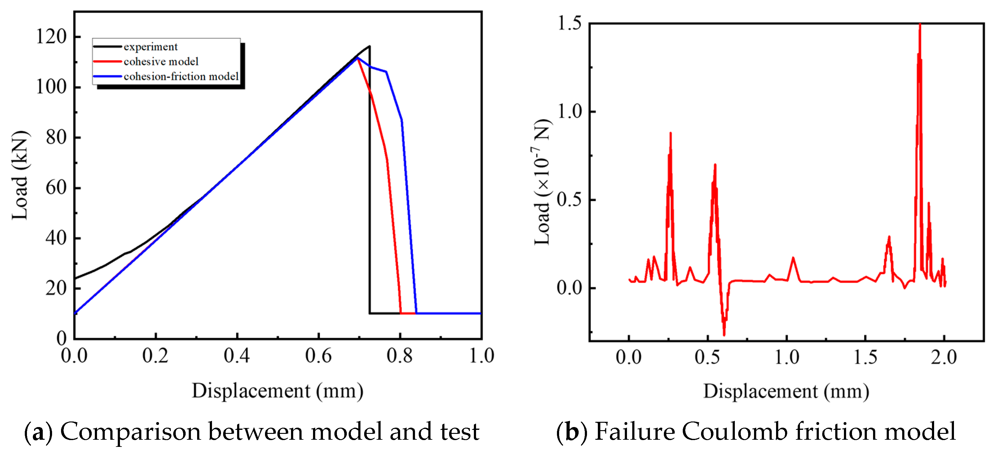 Buildings 13 02910 g018