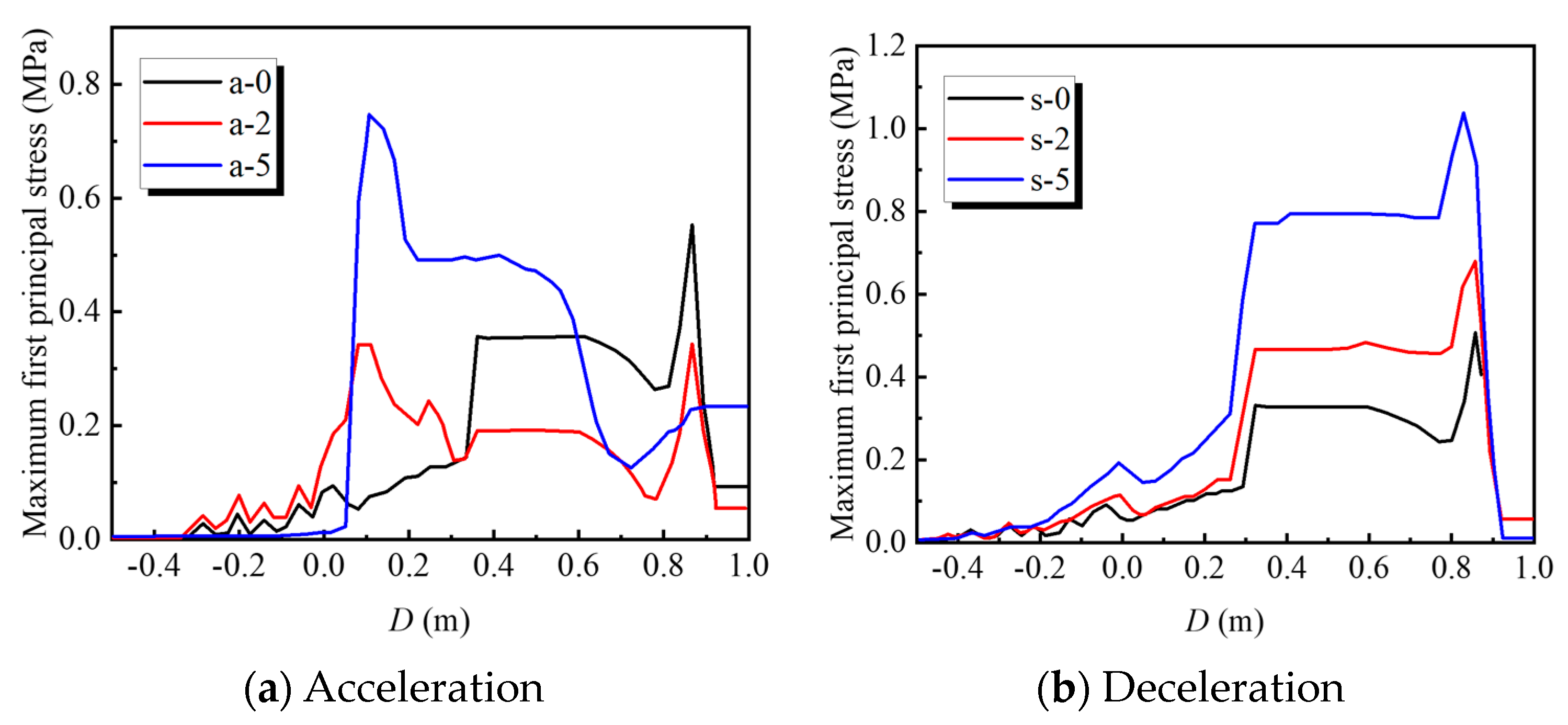 Buildings 13 02910 g024