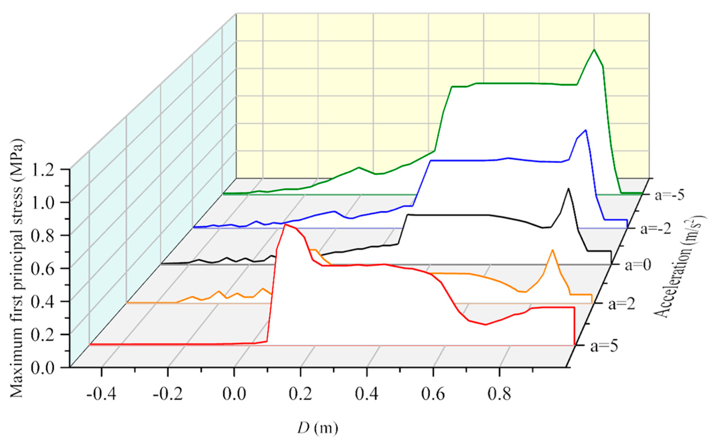 Buildings 13 02910 g025