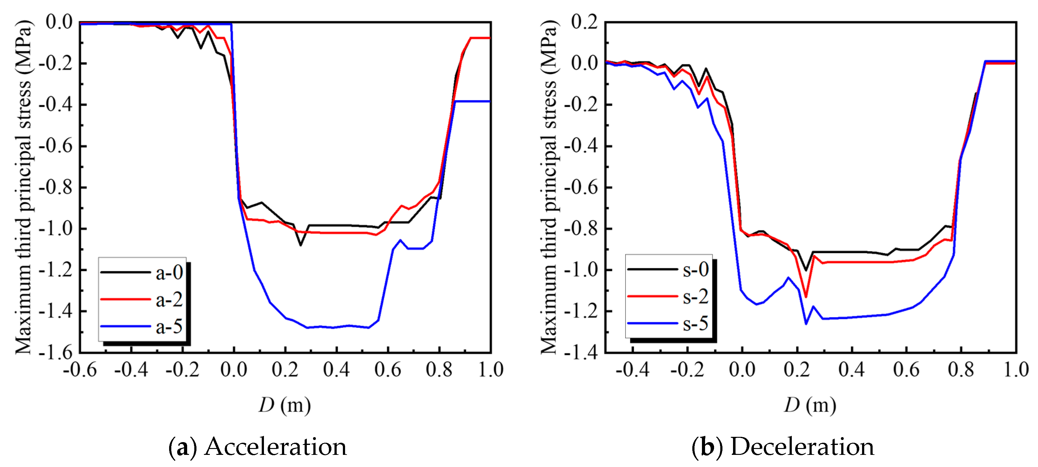 Buildings 13 02910 g026