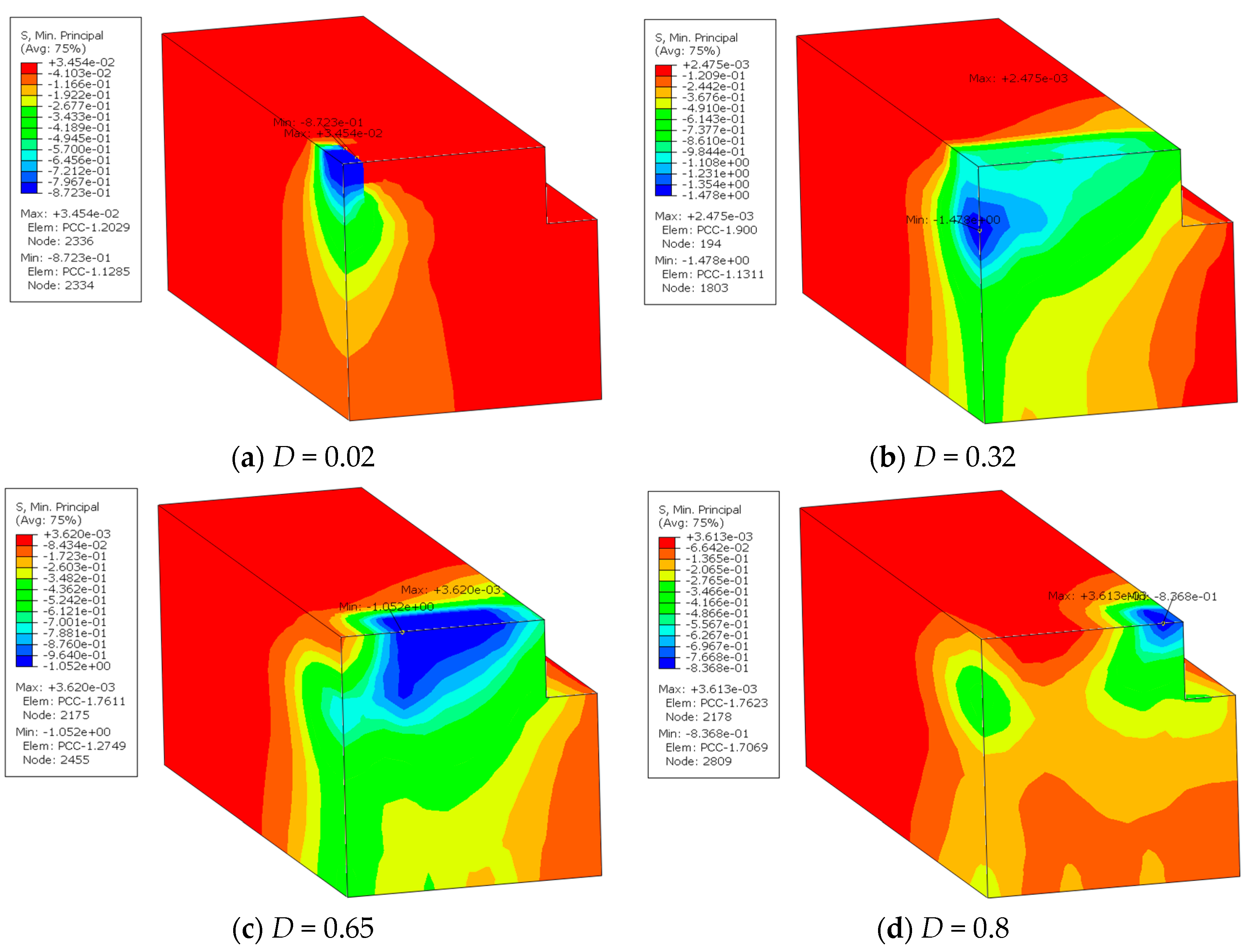 Buildings 13 02910 g027