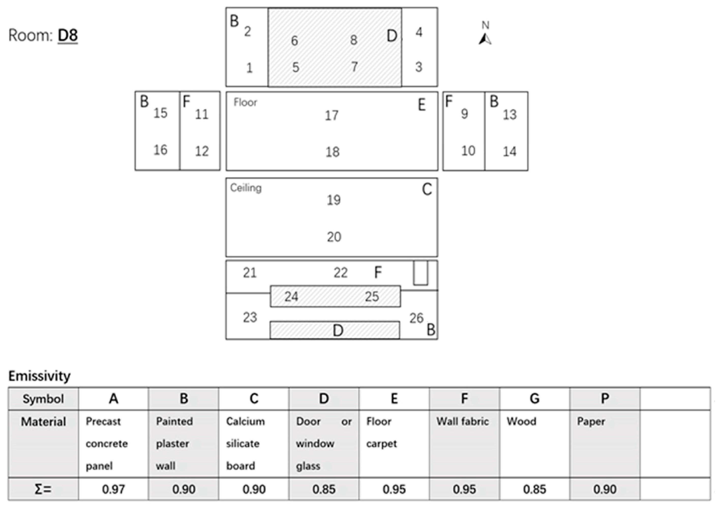 Buildings 13 02913 g002