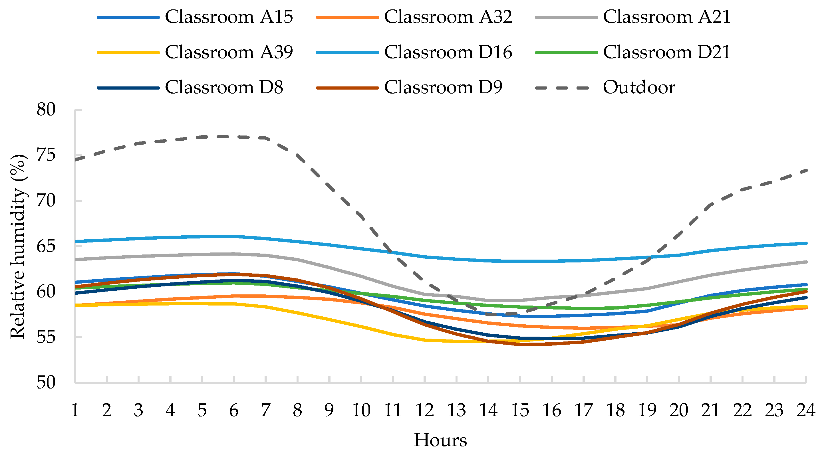 Buildings 13 02913 g003