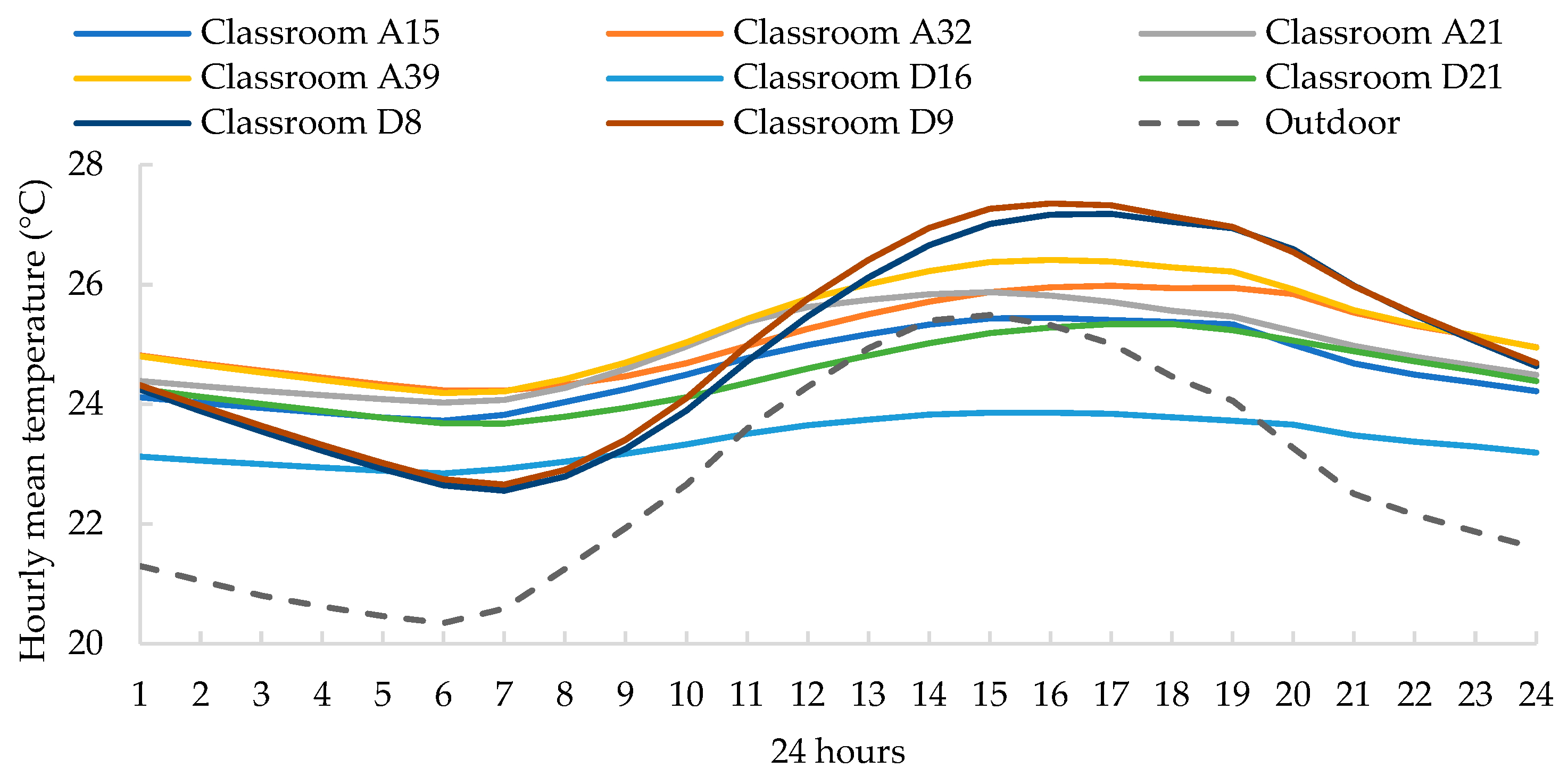 Buildings 13 02913 g004