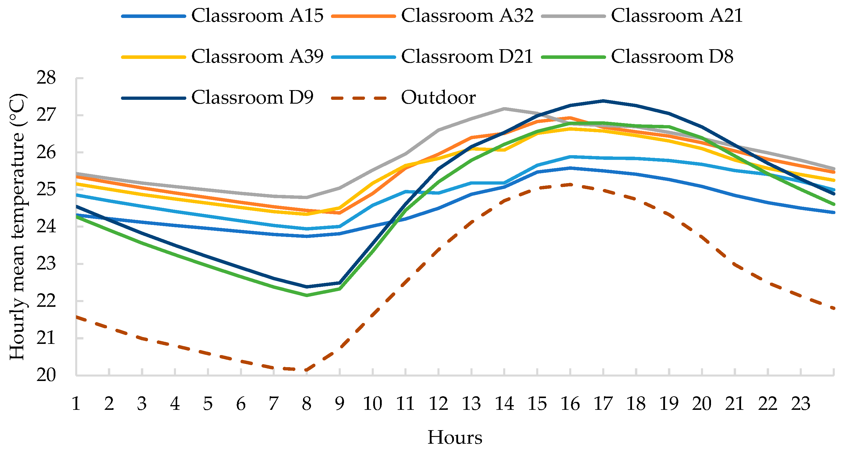 Buildings 13 02913 g005