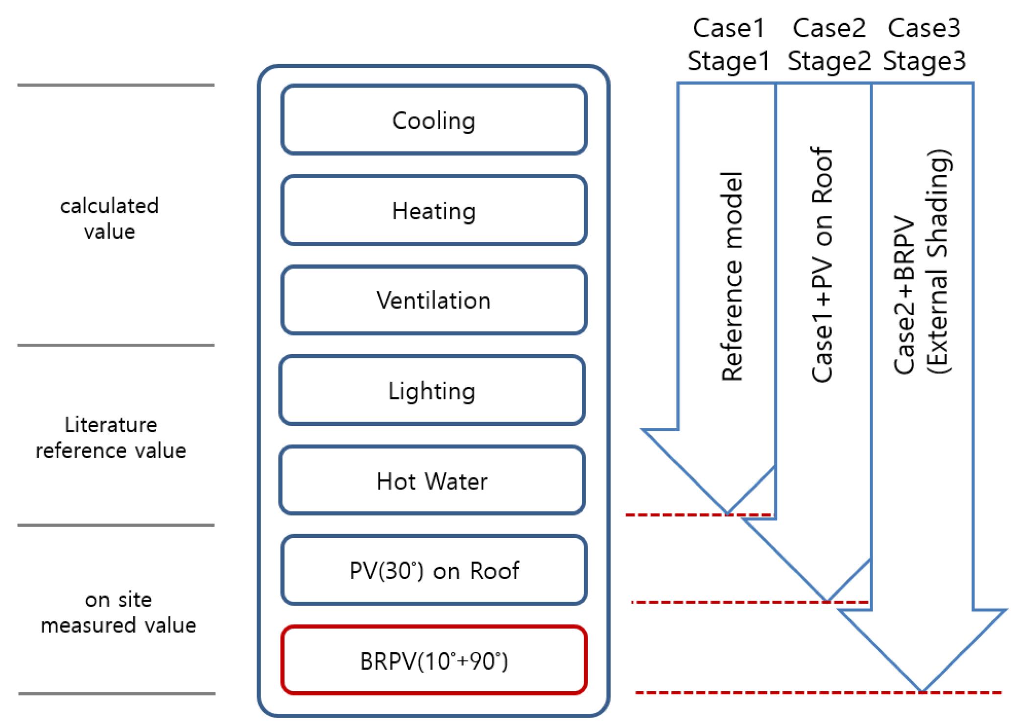 Buildings 13 02915 g001