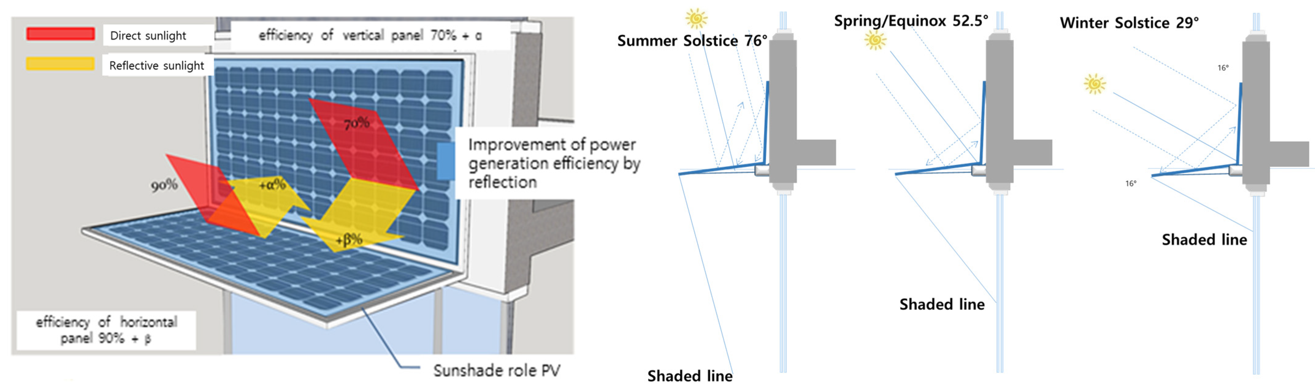 Buildings 13 02915 g002
