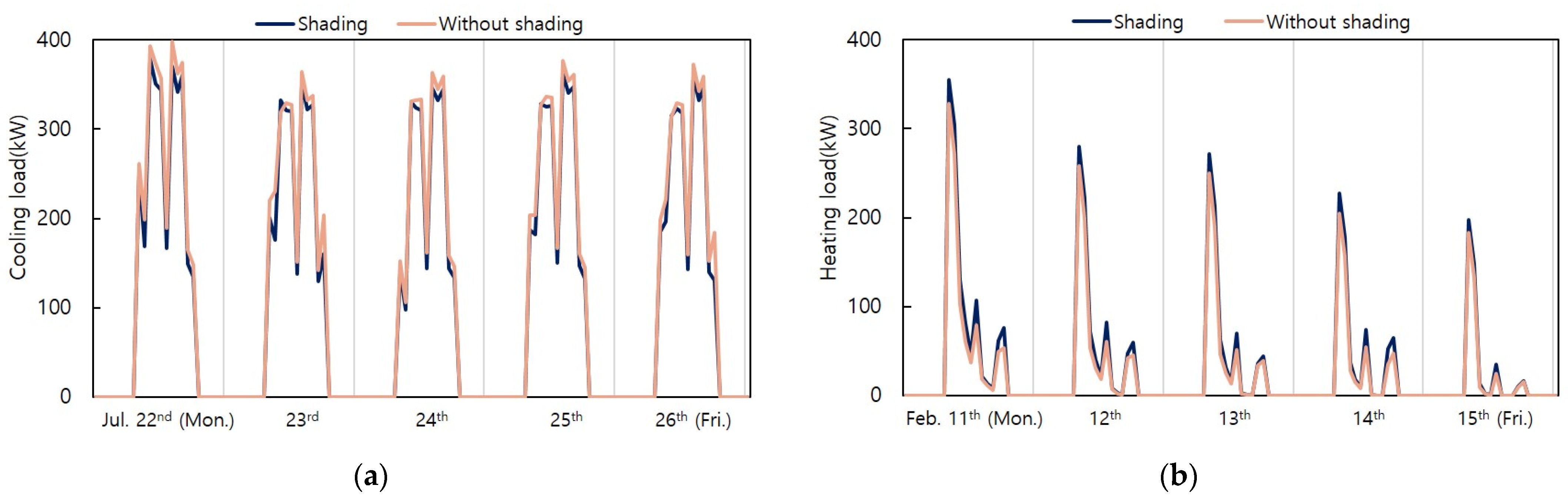 Buildings 13 02915 g005