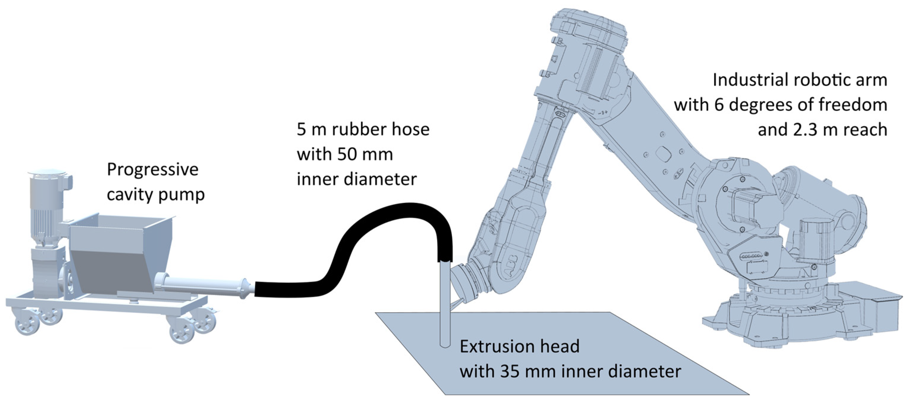 Buildings 13 02917 g003