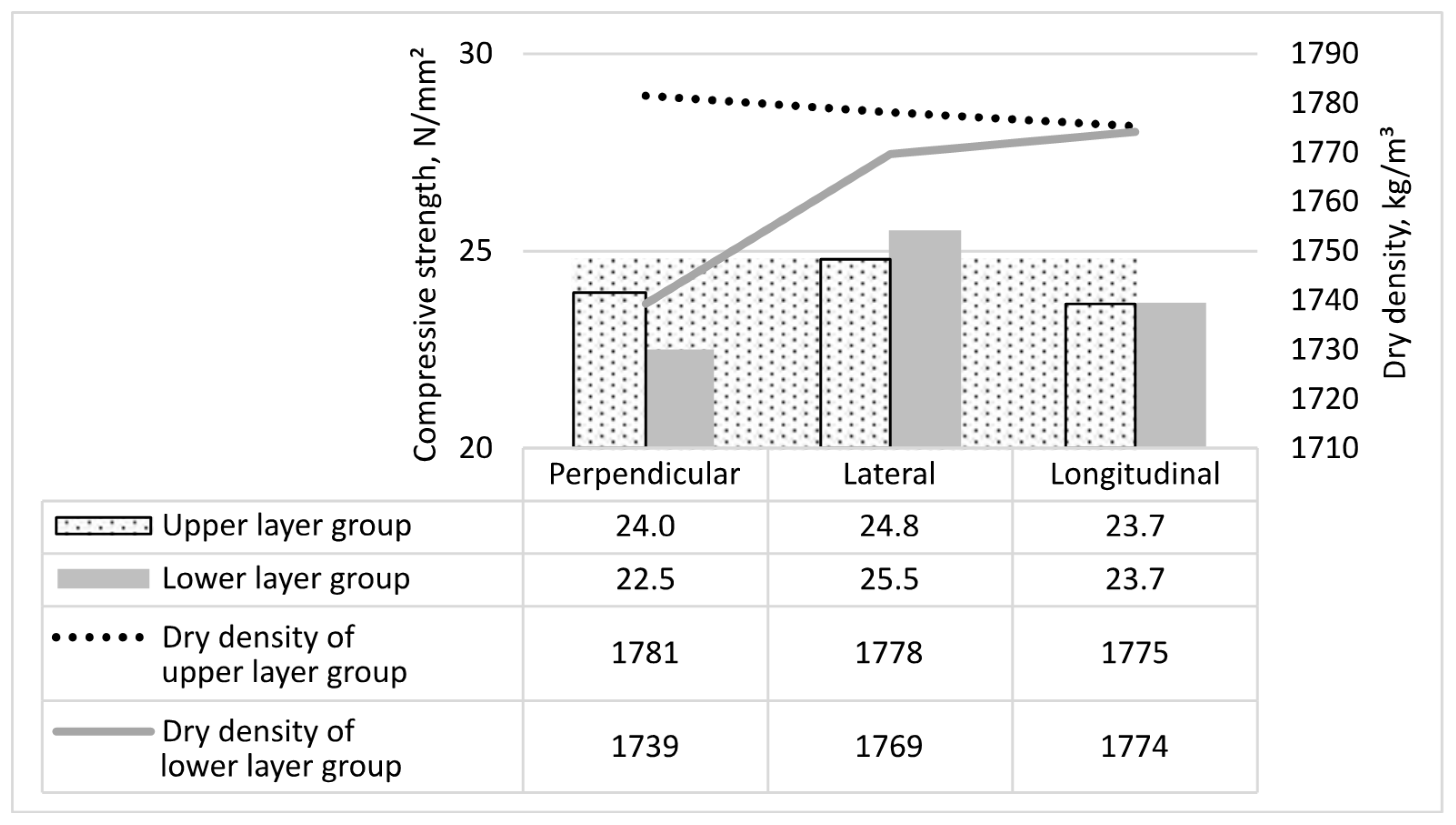 Buildings 13 02917 g010